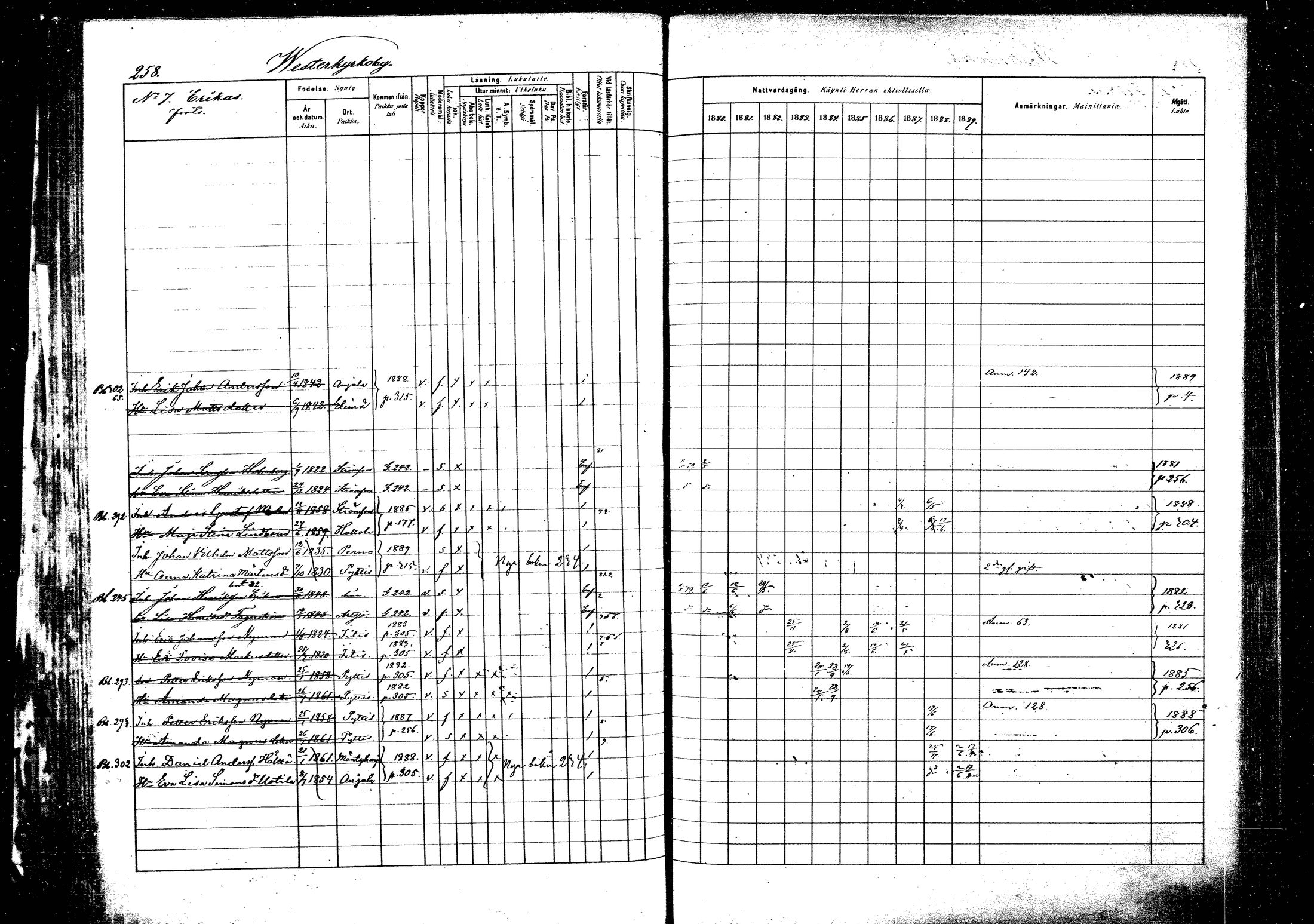 [ ../kirjat/Kirkonkirjat/pyhtaa/rippikirja_1880-1889_mko31-41/kuvat/247.jpg ]