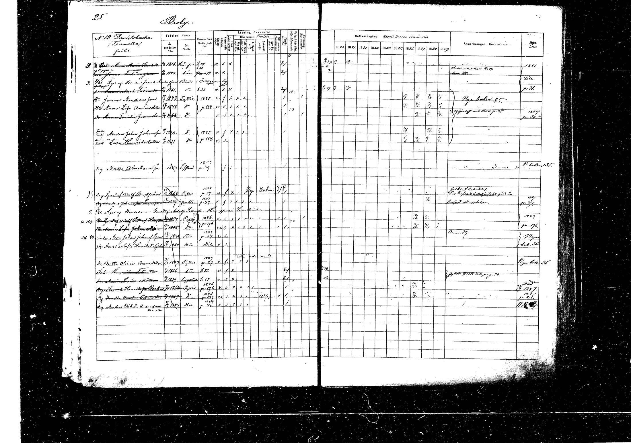 [ ../kirjat/Kirkonkirjat/pyhtaa/rippikirja_1880-1889_mko31-41/kuvat/25.jpg ]