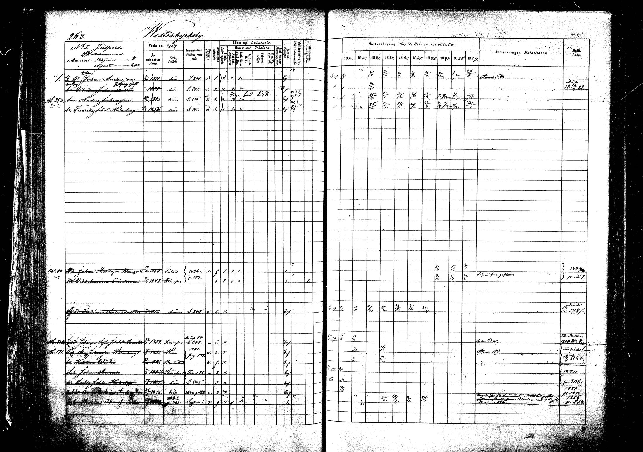 [ ../kirjat/Kirkonkirjat/pyhtaa/rippikirja_1880-1889_mko31-41/kuvat/251.jpg ]