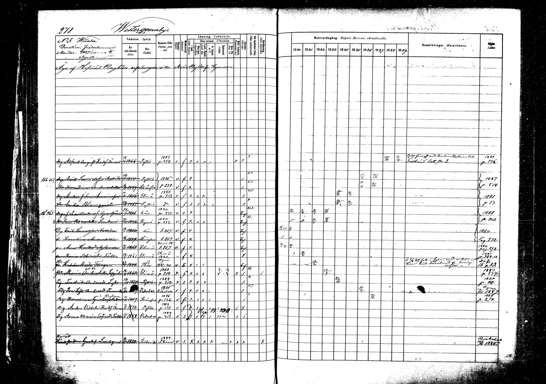 [ ../kirjat/Kirkonkirjat/pyhtaa/rippikirja_1880-1889_mko31-41/kuvat/258.jpg ]