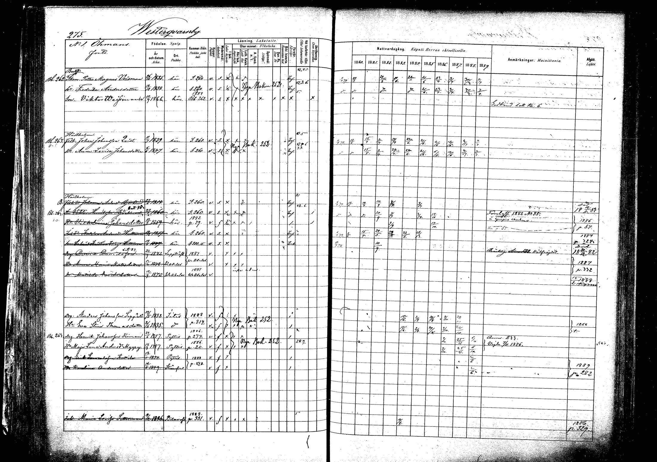 [ ../kirjat/Kirkonkirjat/pyhtaa/rippikirja_1880-1889_mko31-41/kuvat/262.jpg ]