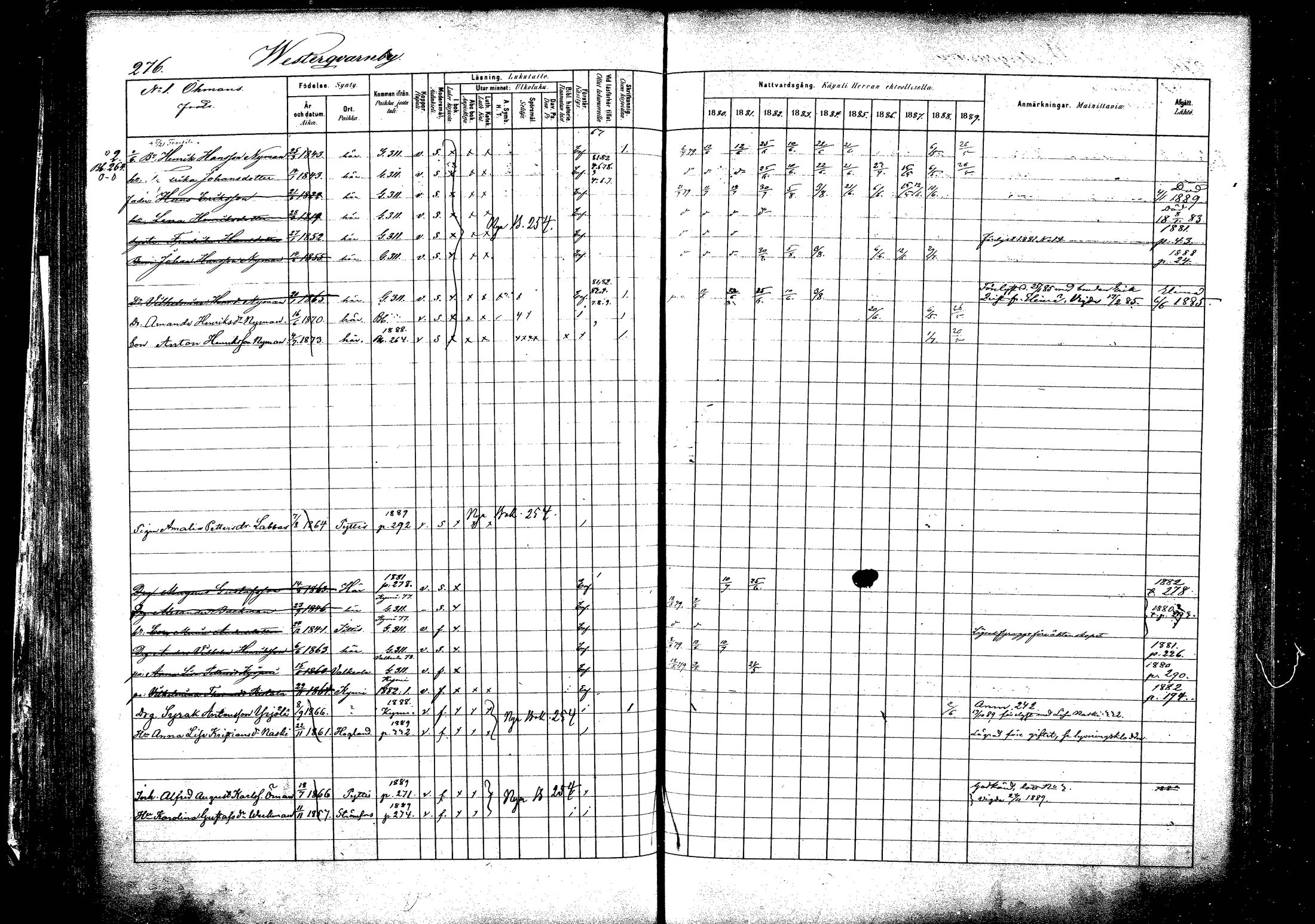 [ ../kirjat/Kirkonkirjat/pyhtaa/rippikirja_1880-1889_mko31-41/kuvat/263.jpg ]