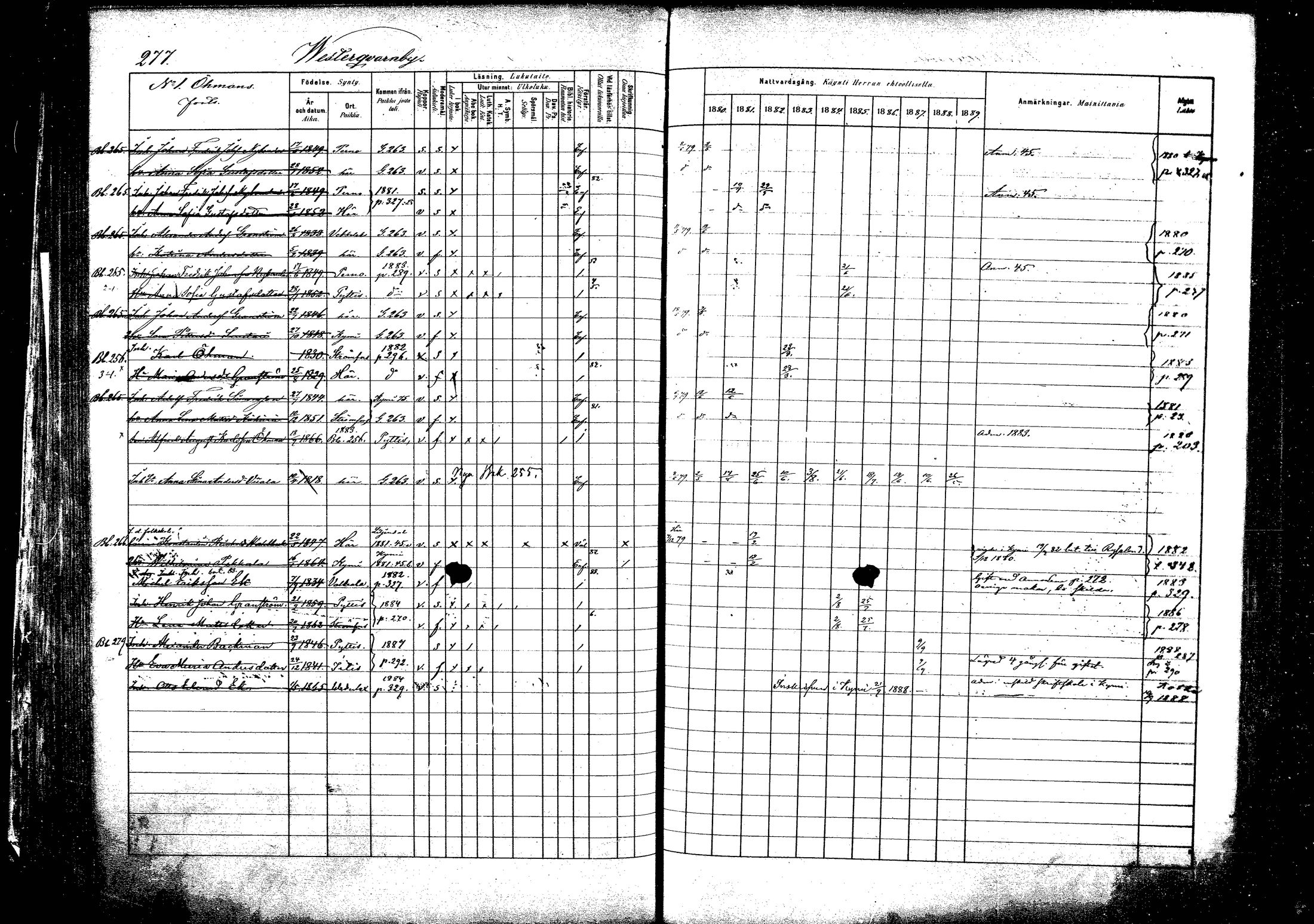 [ ../kirjat/Kirkonkirjat/pyhtaa/rippikirja_1880-1889_mko31-41/kuvat/264.jpg ]
