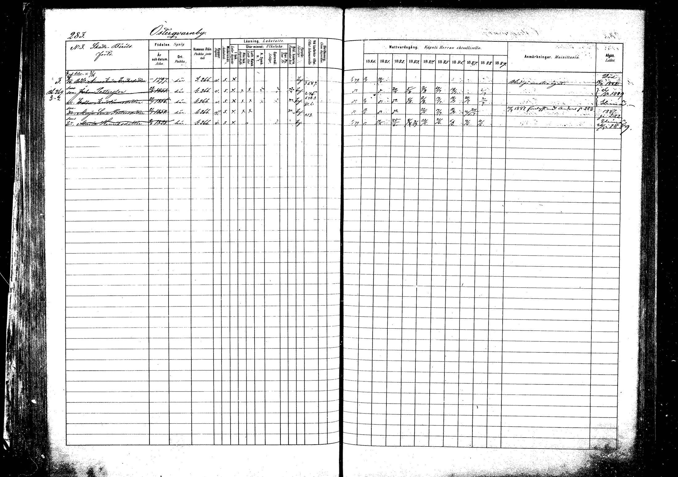[ ../kirjat/Kirkonkirjat/pyhtaa/rippikirja_1880-1889_mko31-41/kuvat/268.jpg ]