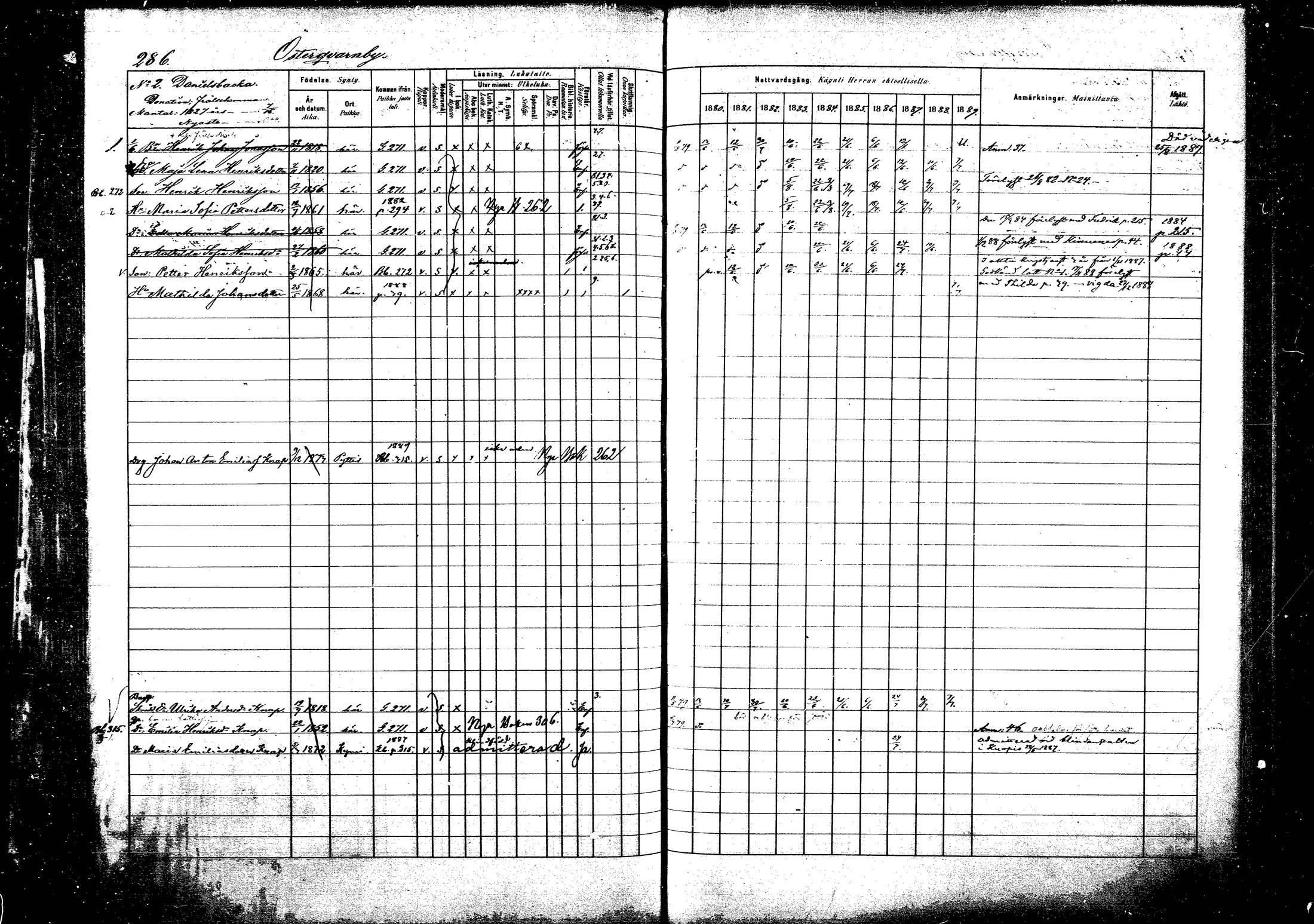 [ ../kirjat/Kirkonkirjat/pyhtaa/rippikirja_1880-1889_mko31-41/kuvat/271.jpg ]