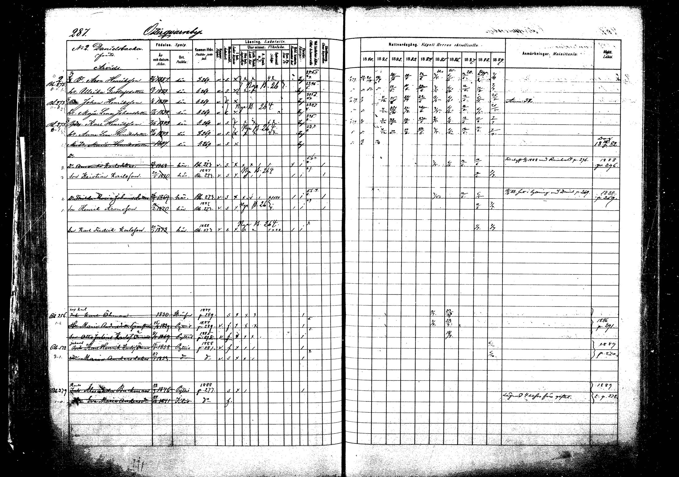 [ ../kirjat/Kirkonkirjat/pyhtaa/rippikirja_1880-1889_mko31-41/kuvat/272.jpg ]