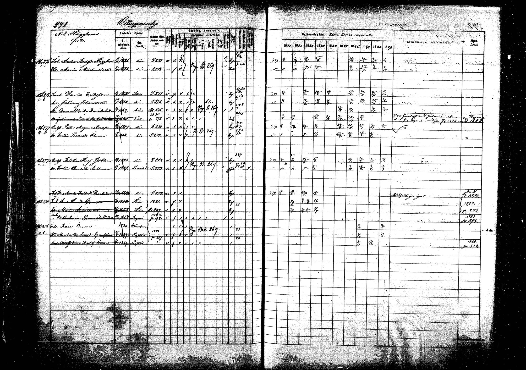 [ ../kirjat/Kirkonkirjat/pyhtaa/rippikirja_1880-1889_mko31-41/kuvat/276.jpg ]