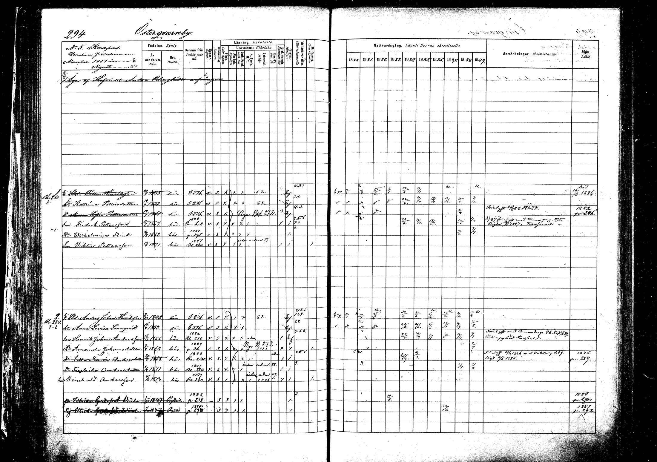 [ ../kirjat/Kirkonkirjat/pyhtaa/rippikirja_1880-1889_mko31-41/kuvat/278.jpg ]