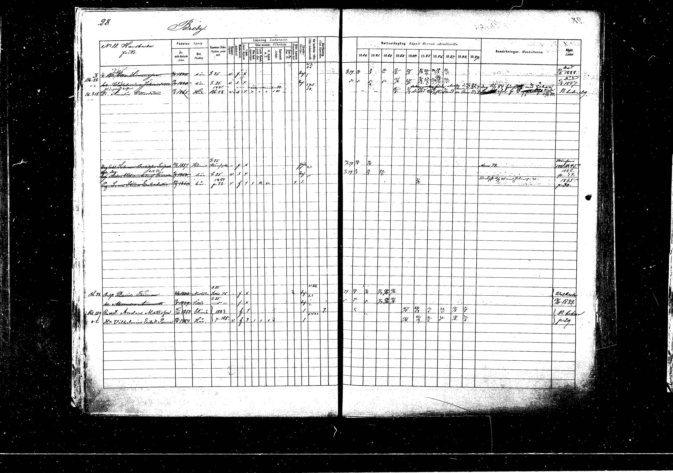 [ ../kirjat/Kirkonkirjat/pyhtaa/rippikirja_1880-1889_mko31-41/kuvat/28.jpg ]