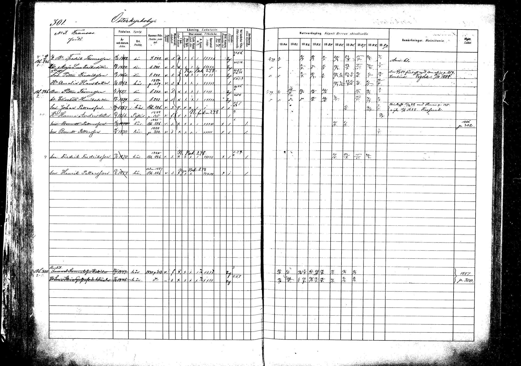 [ ../kirjat/Kirkonkirjat/pyhtaa/rippikirja_1880-1889_mko31-41/kuvat/283.jpg ]