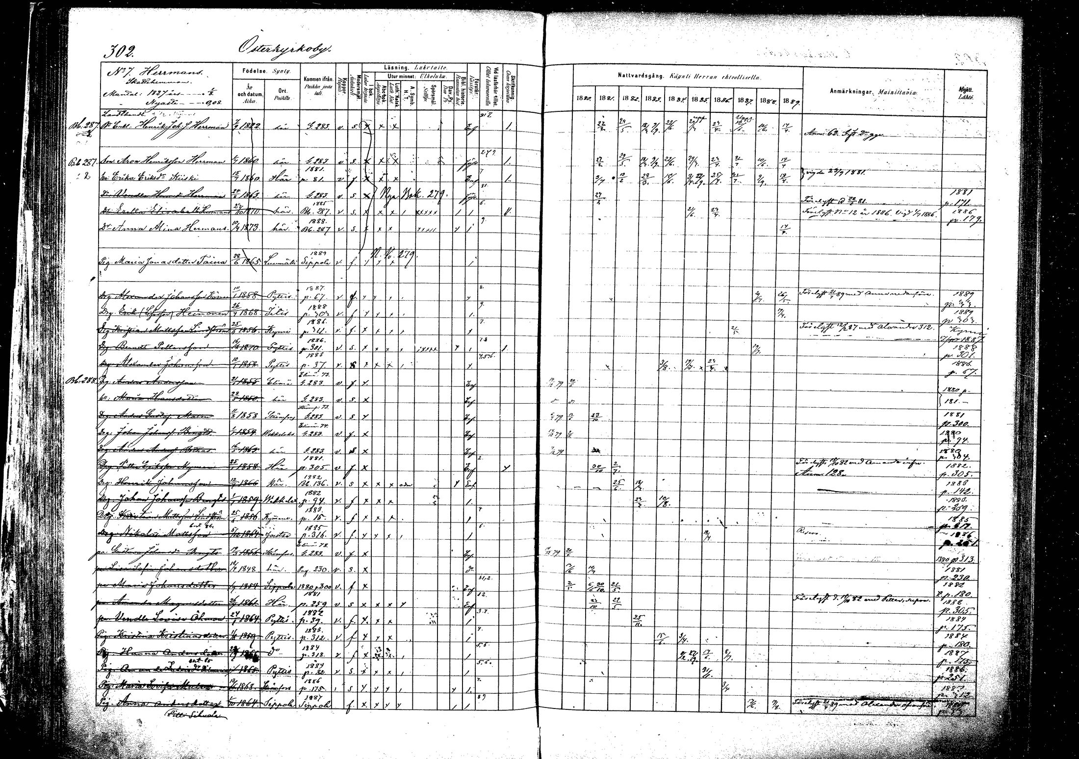 [ ../kirjat/Kirkonkirjat/pyhtaa/rippikirja_1880-1889_mko31-41/kuvat/284.jpg ]