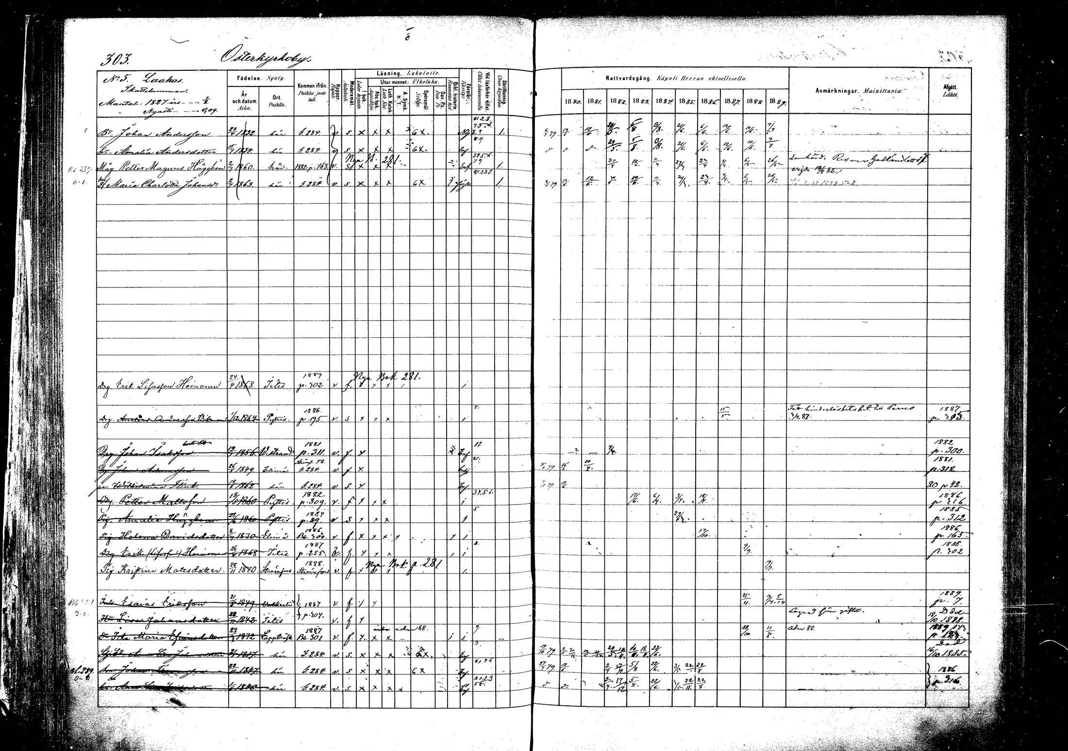 [ ../kirjat/Kirkonkirjat/pyhtaa/rippikirja_1880-1889_mko31-41/kuvat/285.jpg ]