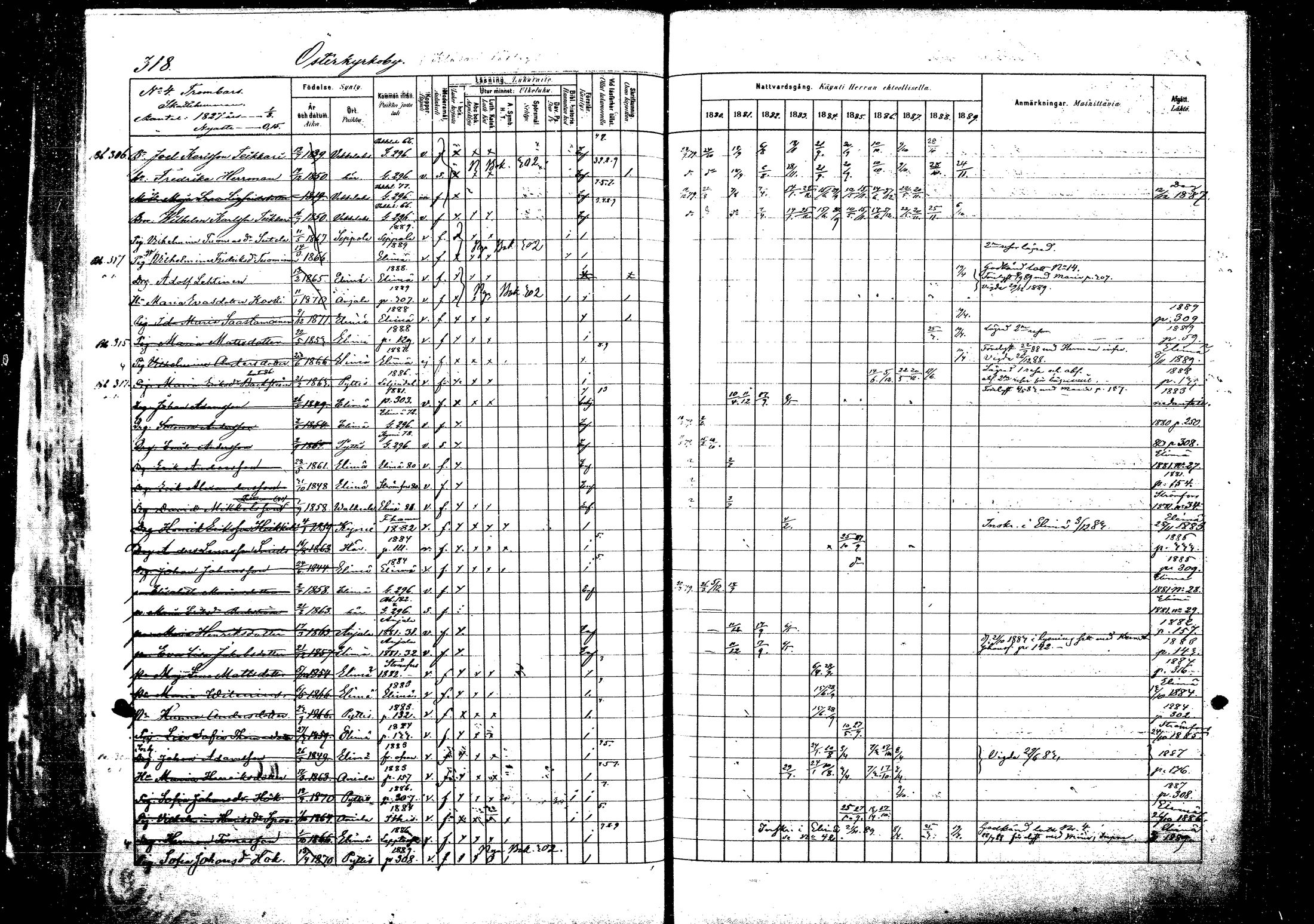 [ ../kirjat/Kirkonkirjat/pyhtaa/rippikirja_1880-1889_mko31-41/kuvat/300.jpg ]