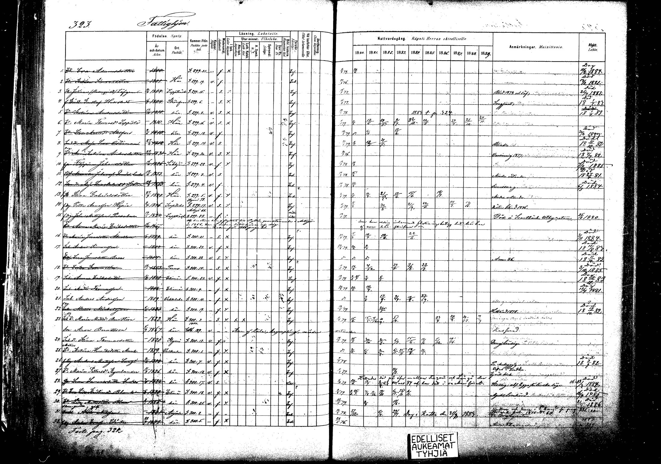 [ ../kirjat/Kirkonkirjat/pyhtaa/rippikirja_1880-1889_mko31-41/kuvat/303.jpg ]