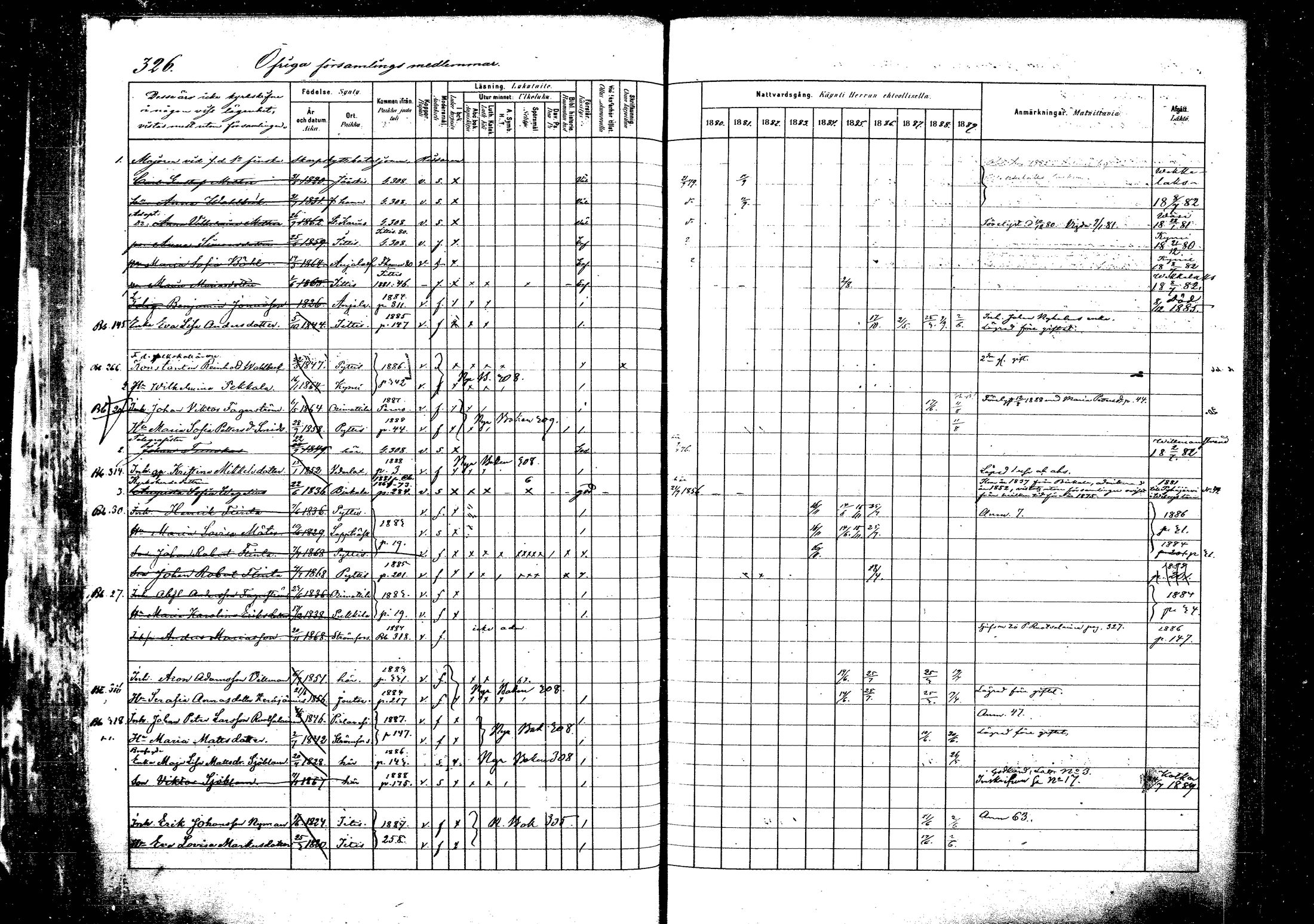 [ ../kirjat/Kirkonkirjat/pyhtaa/rippikirja_1880-1889_mko31-41/kuvat/306.jpg ]