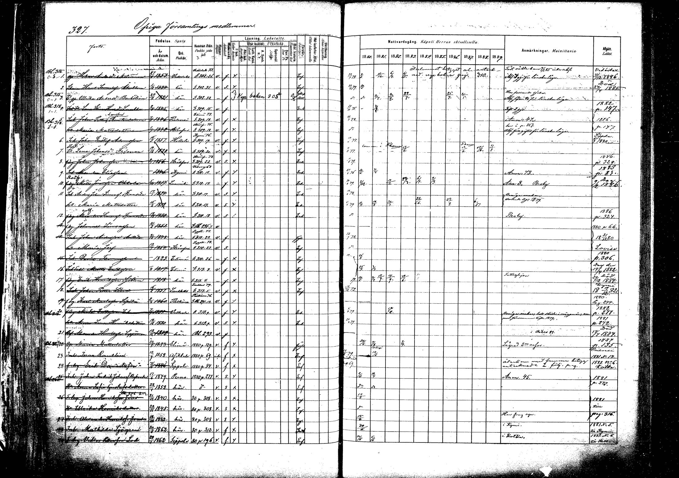 [ ../kirjat/Kirkonkirjat/pyhtaa/rippikirja_1880-1889_mko31-41/kuvat/307.jpg ]