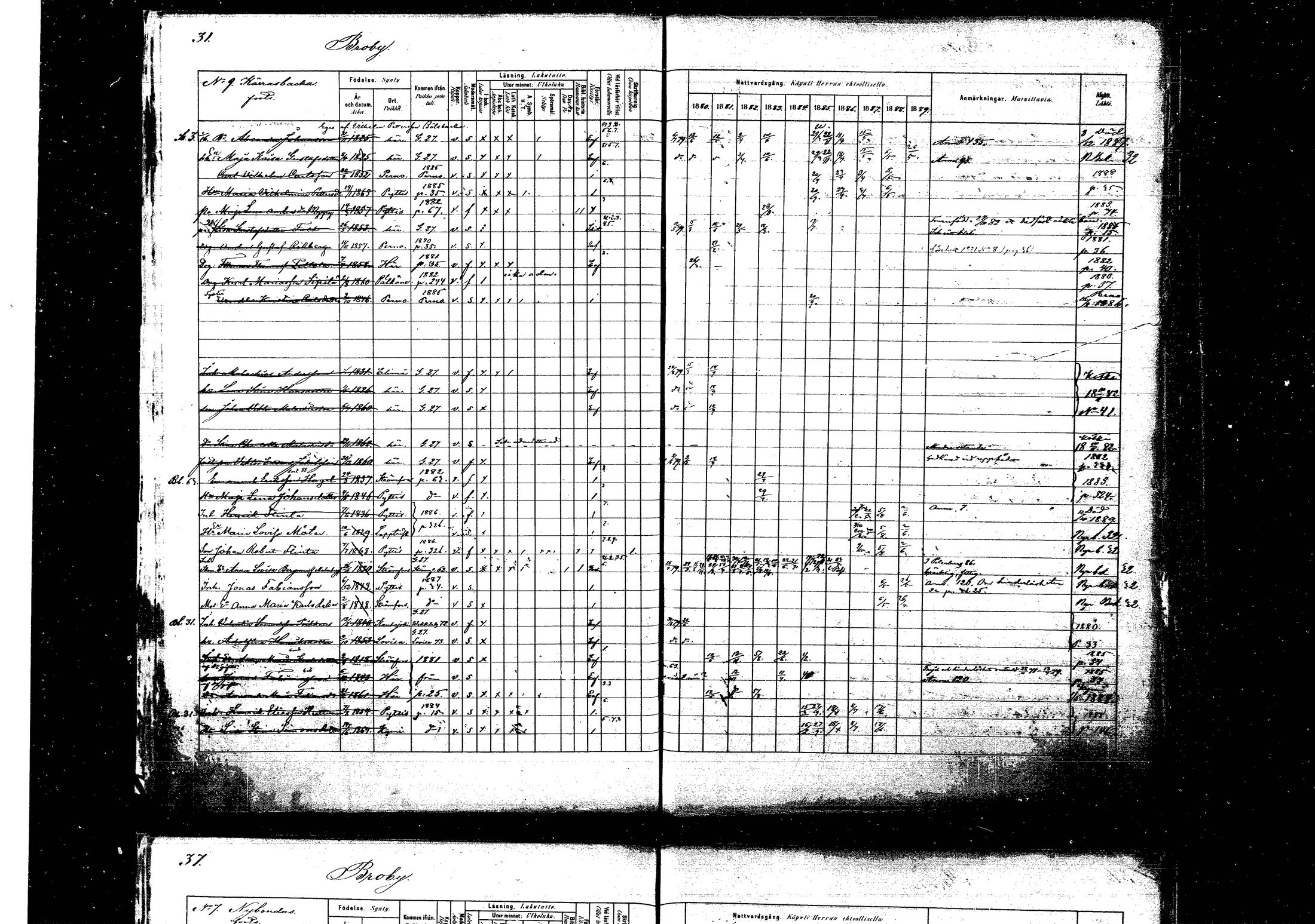 [ ../kirjat/Kirkonkirjat/pyhtaa/rippikirja_1880-1889_mko31-41/kuvat/31.jpg ]