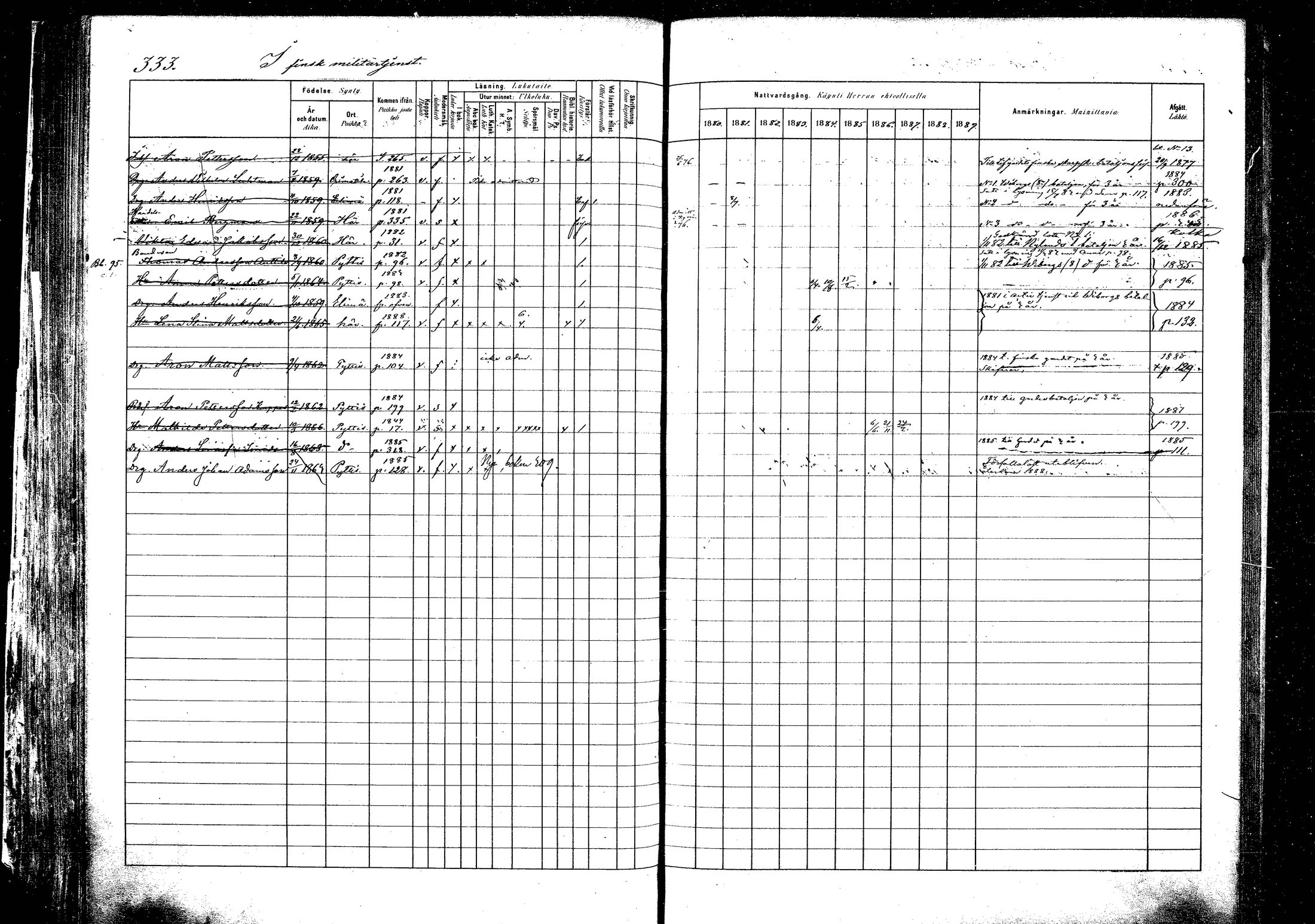 [ ../kirjat/Kirkonkirjat/pyhtaa/rippikirja_1880-1889_mko31-41/kuvat/313.jpg ]