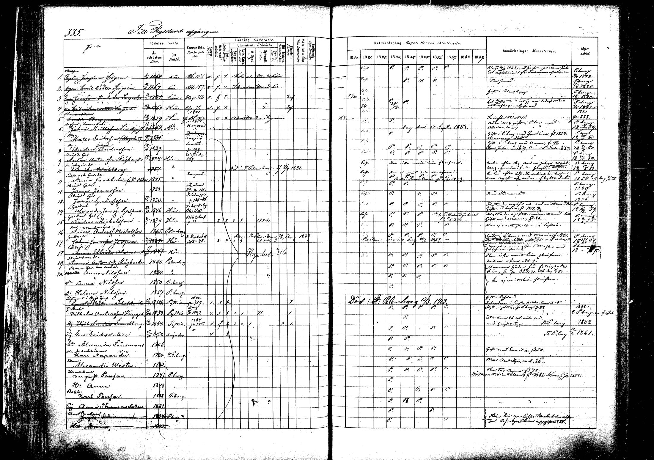 [ ../kirjat/Kirkonkirjat/pyhtaa/rippikirja_1880-1889_mko31-41/kuvat/315.jpg ]