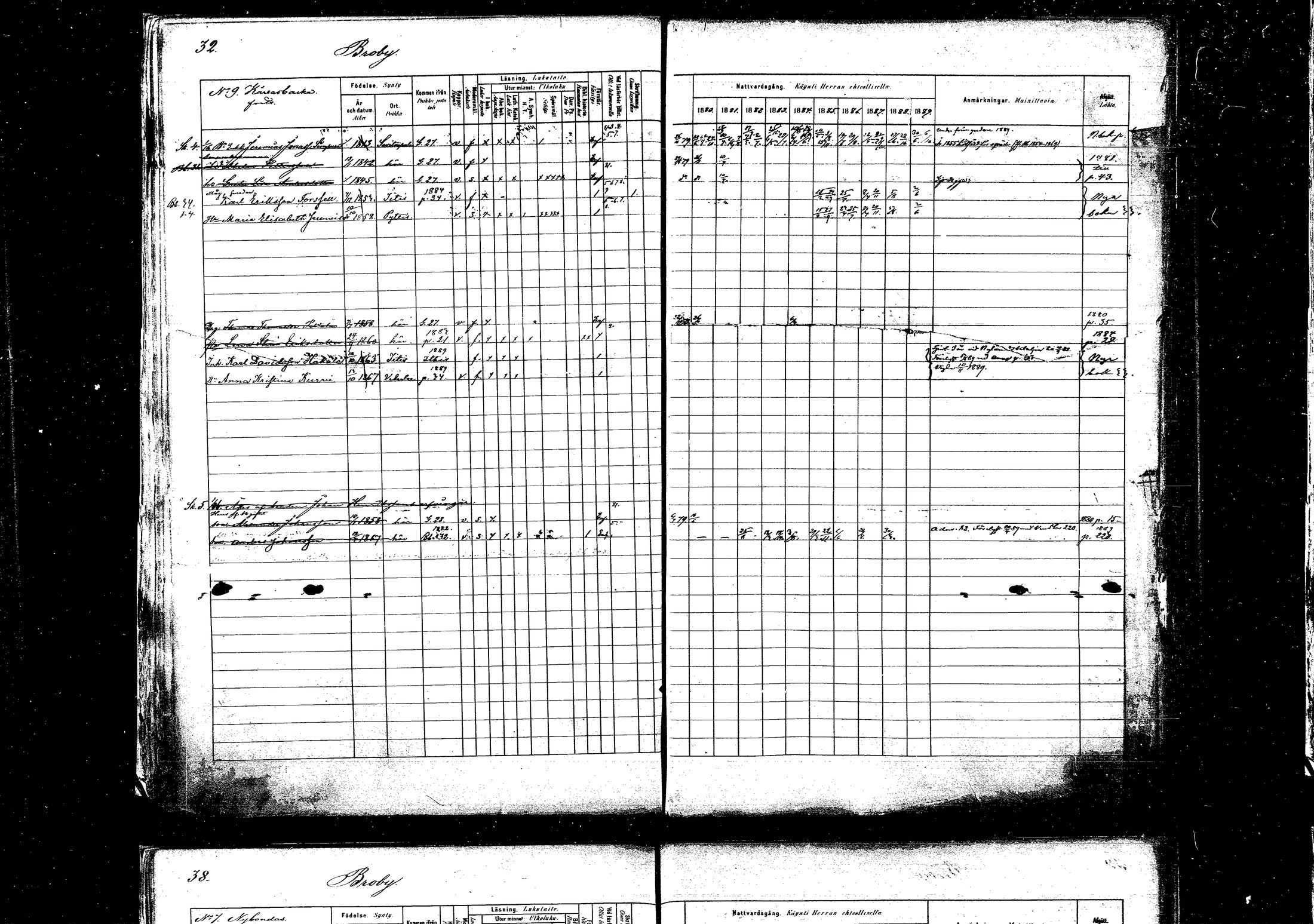[ ../kirjat/Kirkonkirjat/pyhtaa/rippikirja_1880-1889_mko31-41/kuvat/32.jpg ]