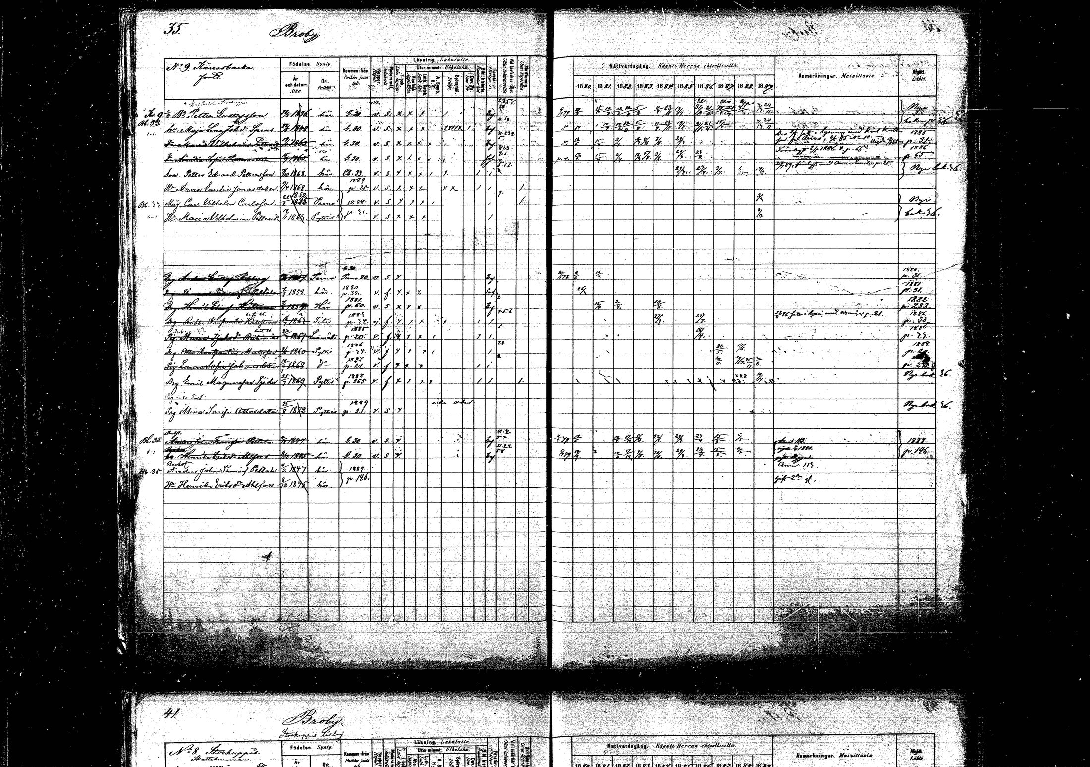 [ ../kirjat/Kirkonkirjat/pyhtaa/rippikirja_1880-1889_mko31-41/kuvat/35.jpg ]