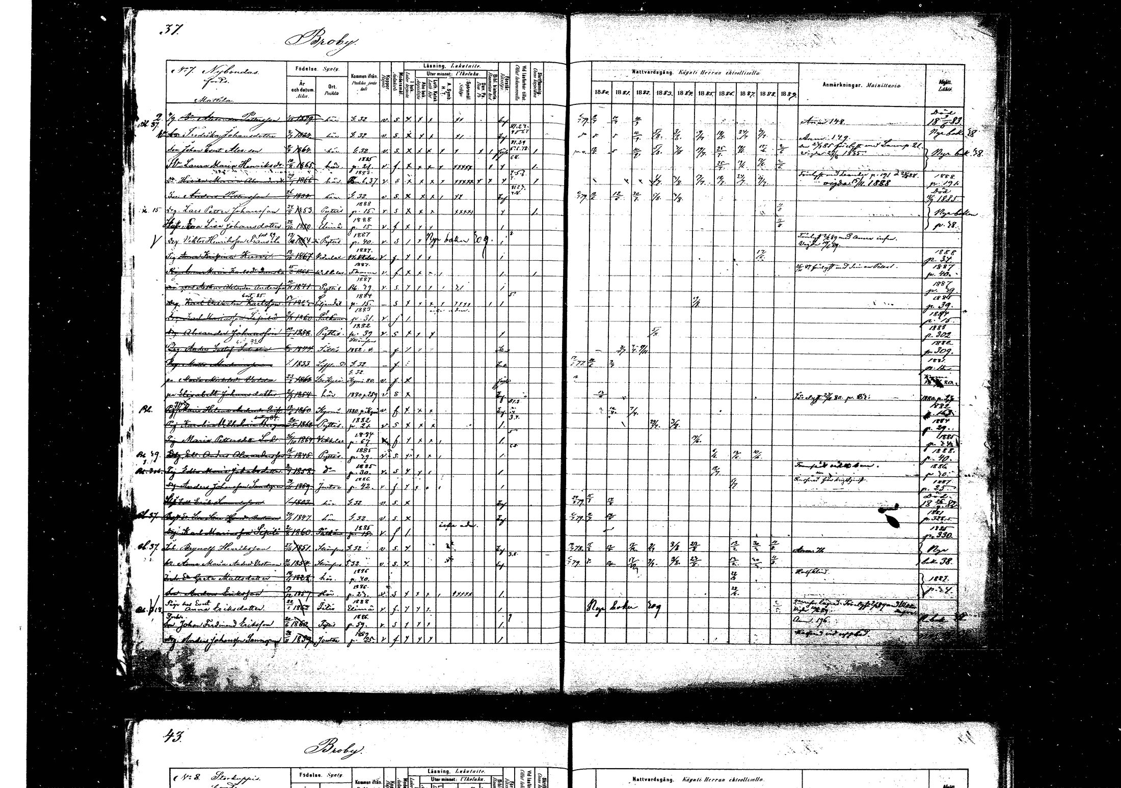 [ ../kirjat/Kirkonkirjat/pyhtaa/rippikirja_1880-1889_mko31-41/kuvat/37.jpg ]