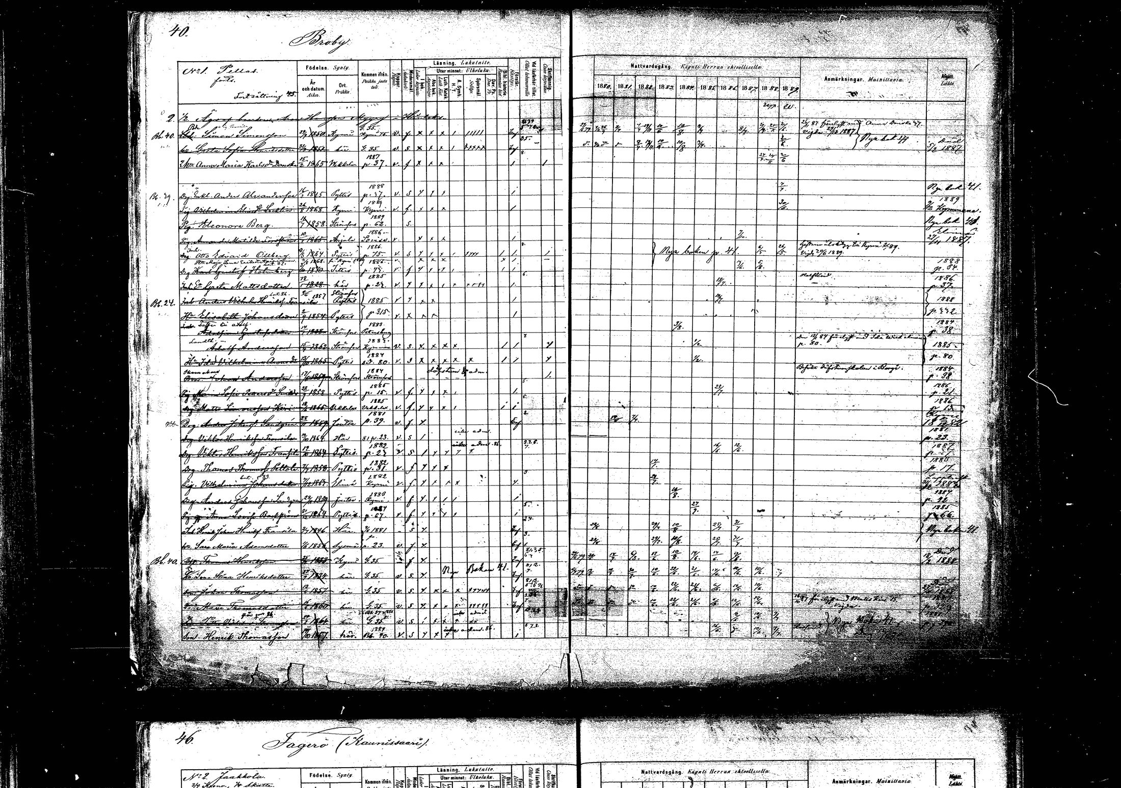 [ ../kirjat/Kirkonkirjat/pyhtaa/rippikirja_1880-1889_mko31-41/kuvat/40.jpg ]