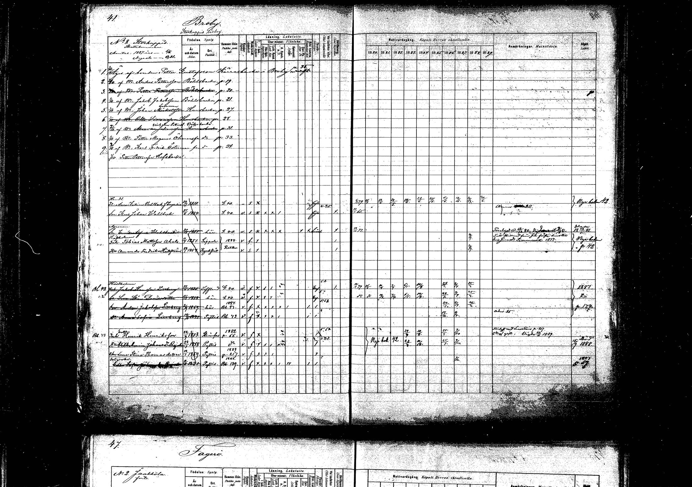 [ ../kirjat/Kirkonkirjat/pyhtaa/rippikirja_1880-1889_mko31-41/kuvat/41.jpg ]