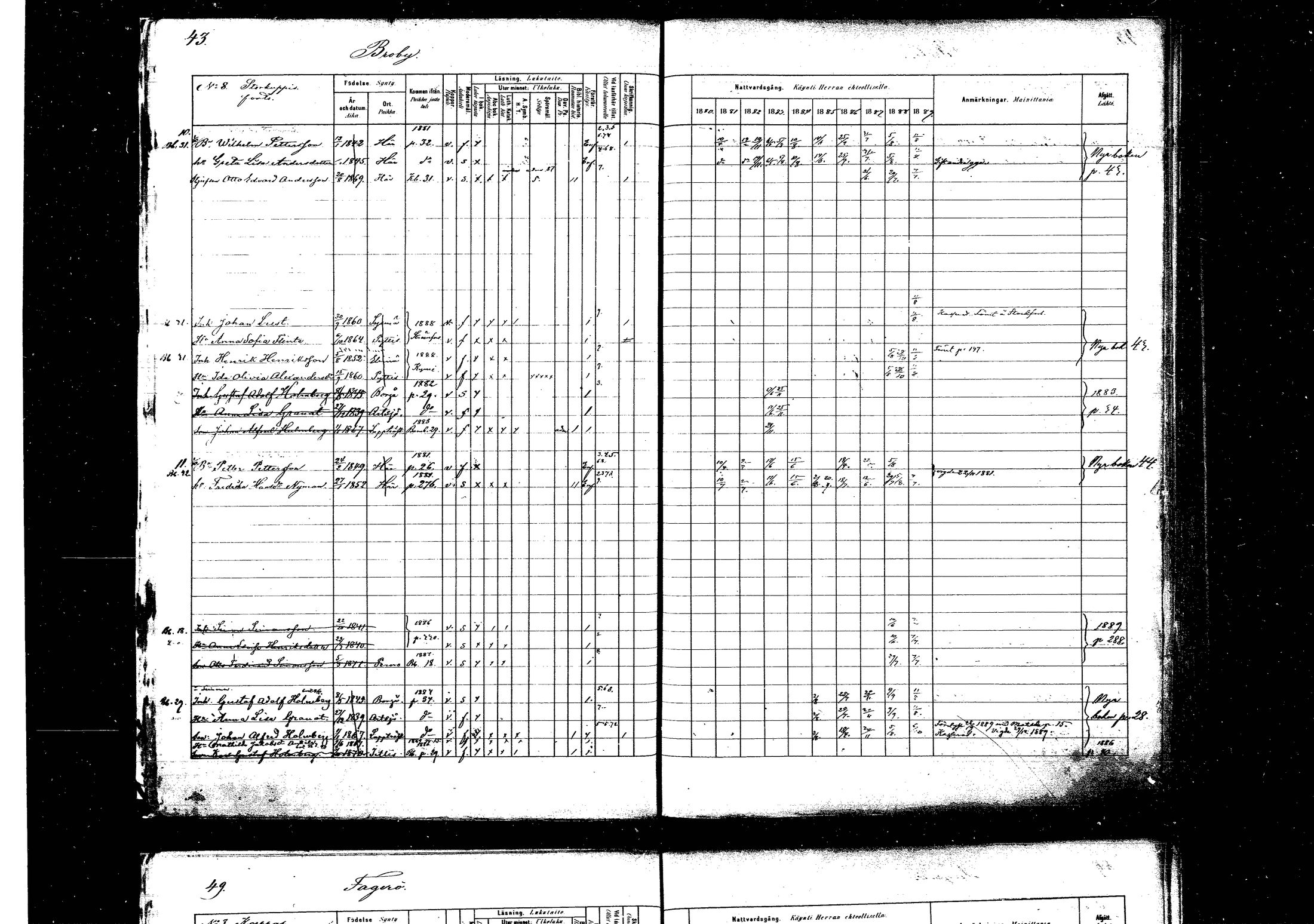 [ ../kirjat/Kirkonkirjat/pyhtaa/rippikirja_1880-1889_mko31-41/kuvat/43.jpg ]