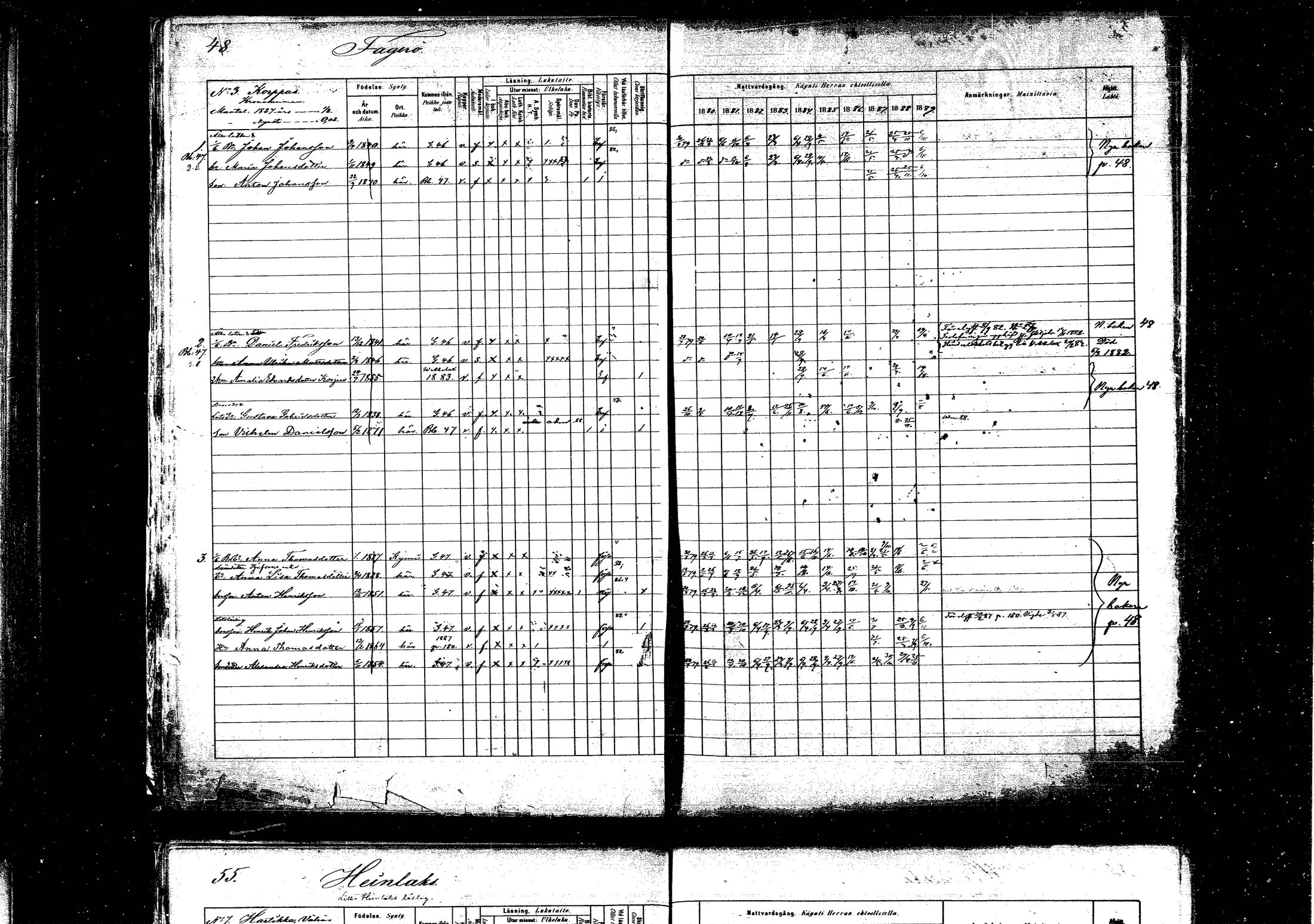 [ ../kirjat/Kirkonkirjat/pyhtaa/rippikirja_1880-1889_mko31-41/kuvat/48.jpg ]