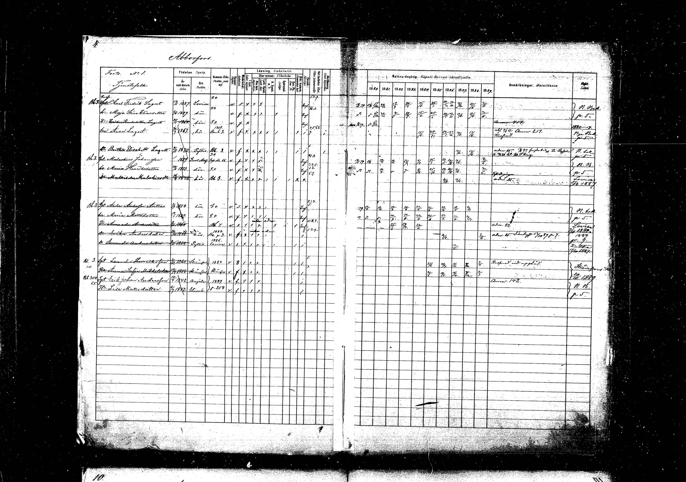 [ ../kirjat/Kirkonkirjat/pyhtaa/rippikirja_1880-1889_mko31-41/kuvat/5.jpg ]