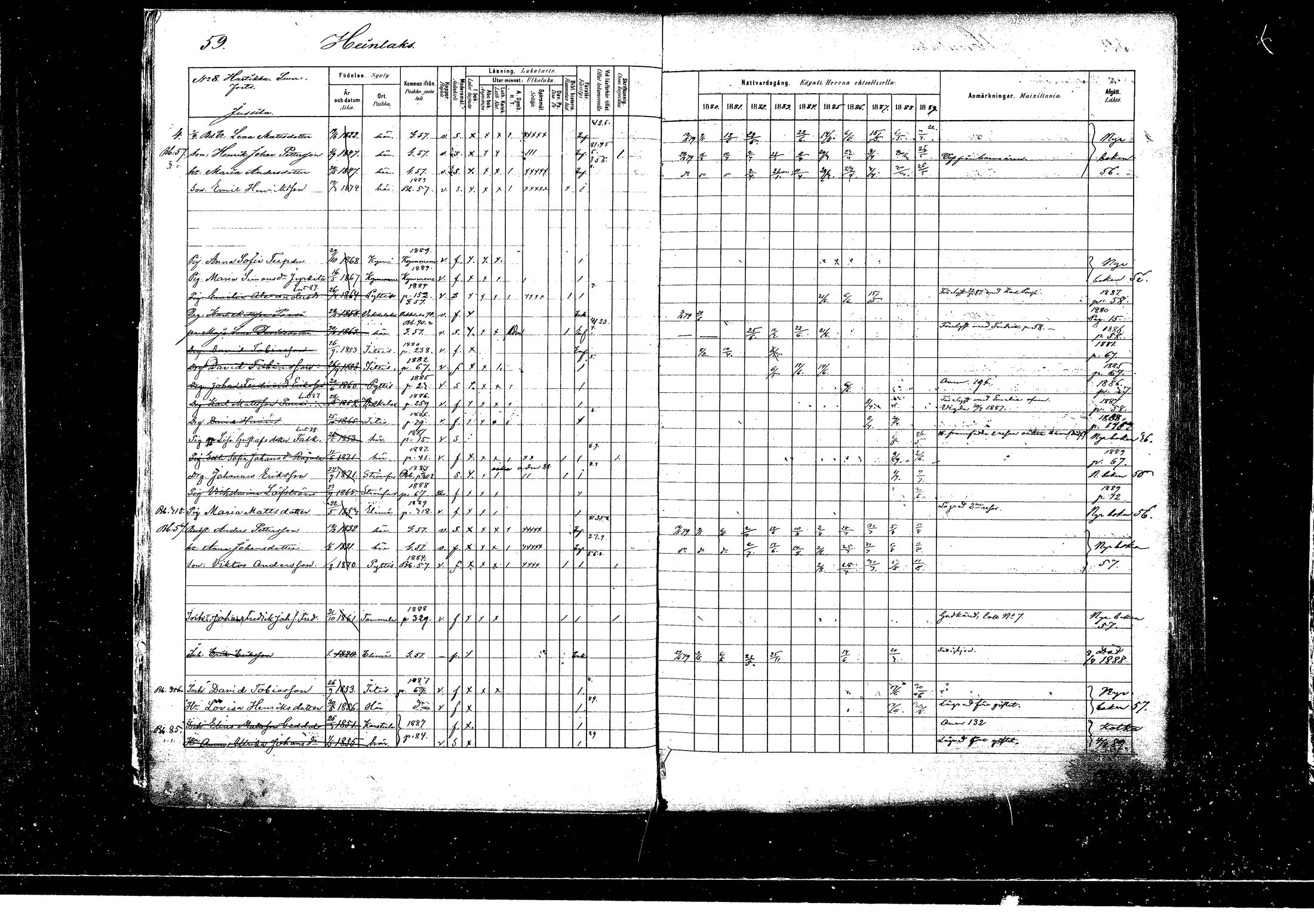 [ ../kirjat/Kirkonkirjat/pyhtaa/rippikirja_1880-1889_mko31-41/kuvat/58.jpg ]