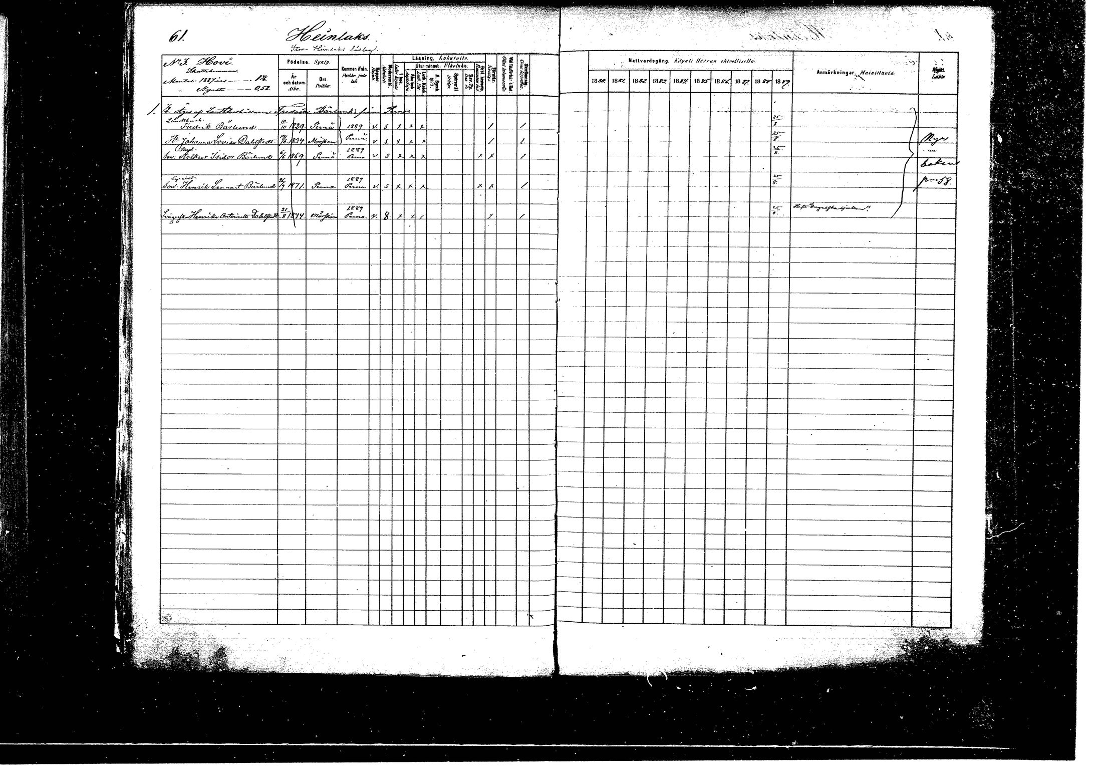 [ ../kirjat/Kirkonkirjat/pyhtaa/rippikirja_1880-1889_mko31-41/kuvat/60.jpg ]