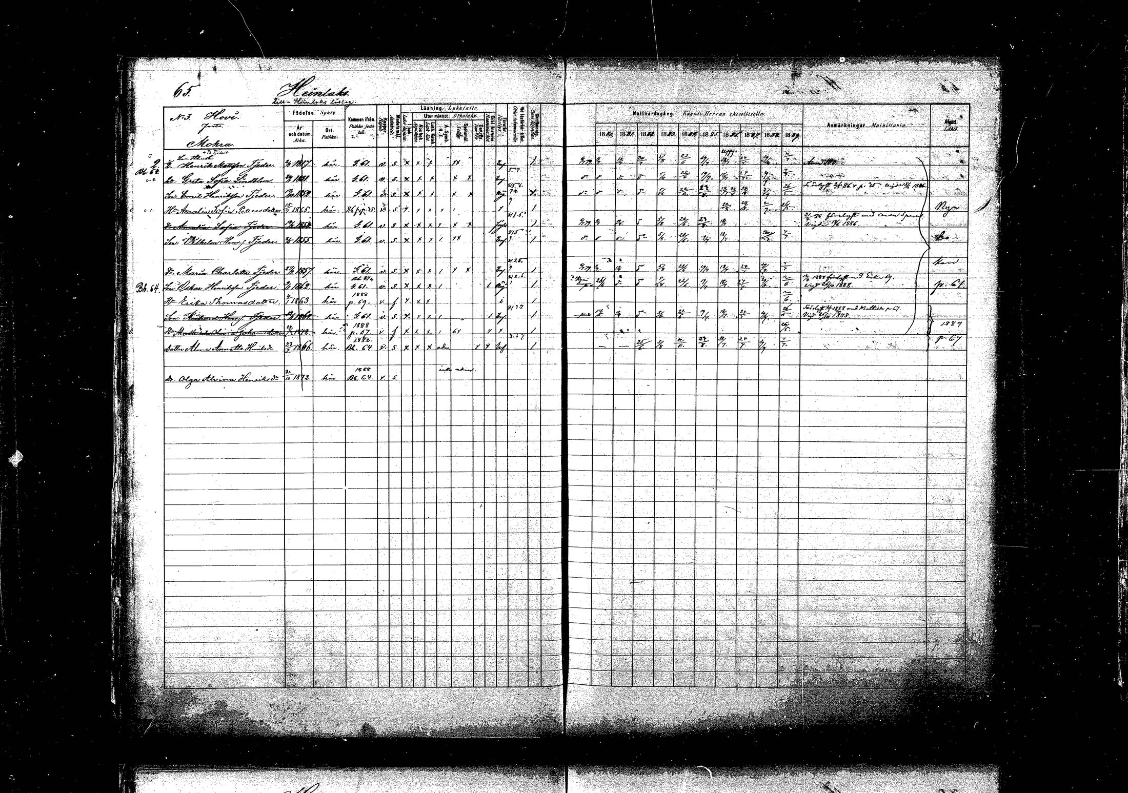 [ ../kirjat/Kirkonkirjat/pyhtaa/rippikirja_1880-1889_mko31-41/kuvat/64.jpg ]