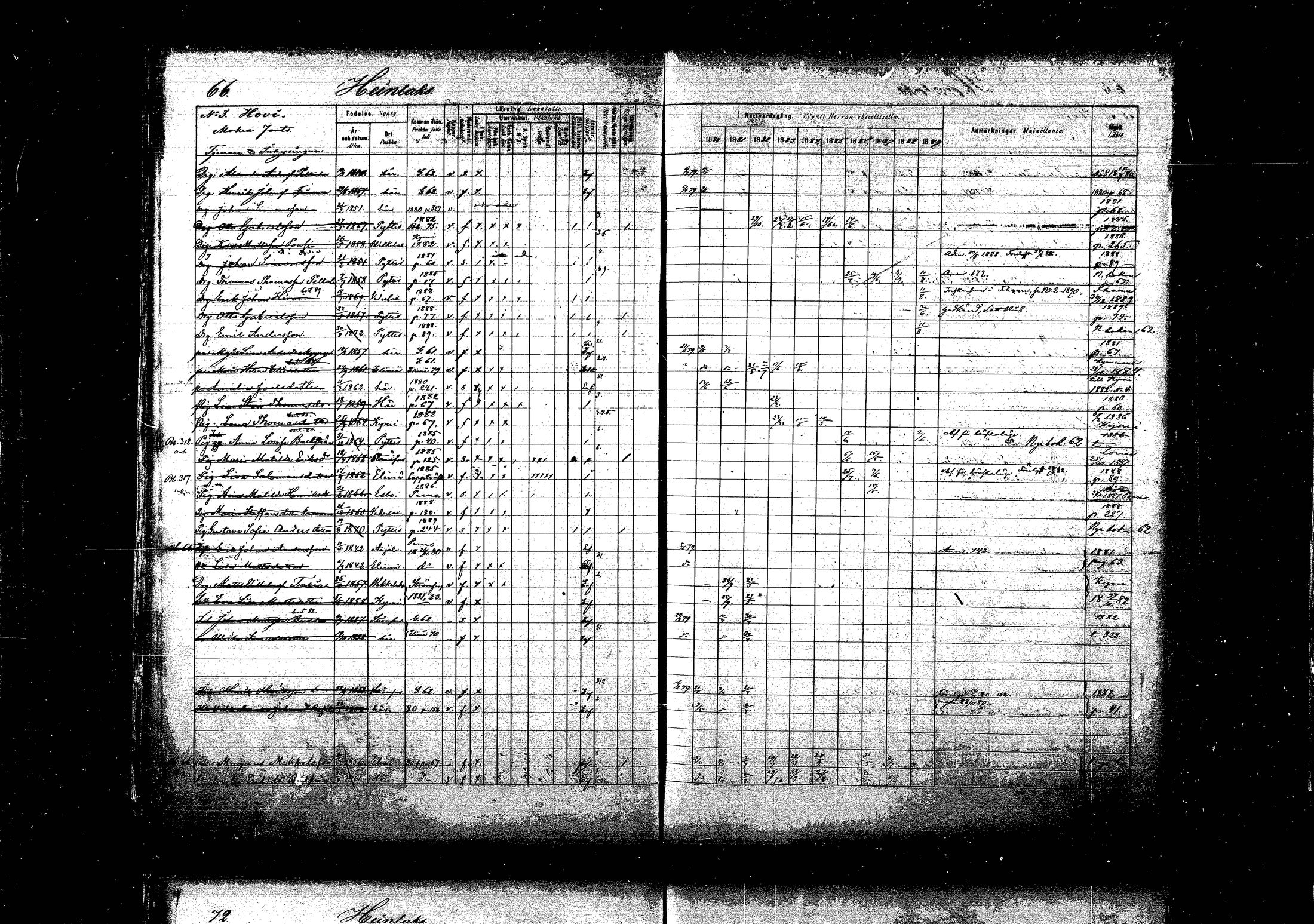 [ ../kirjat/Kirkonkirjat/pyhtaa/rippikirja_1880-1889_mko31-41/kuvat/65.jpg ]