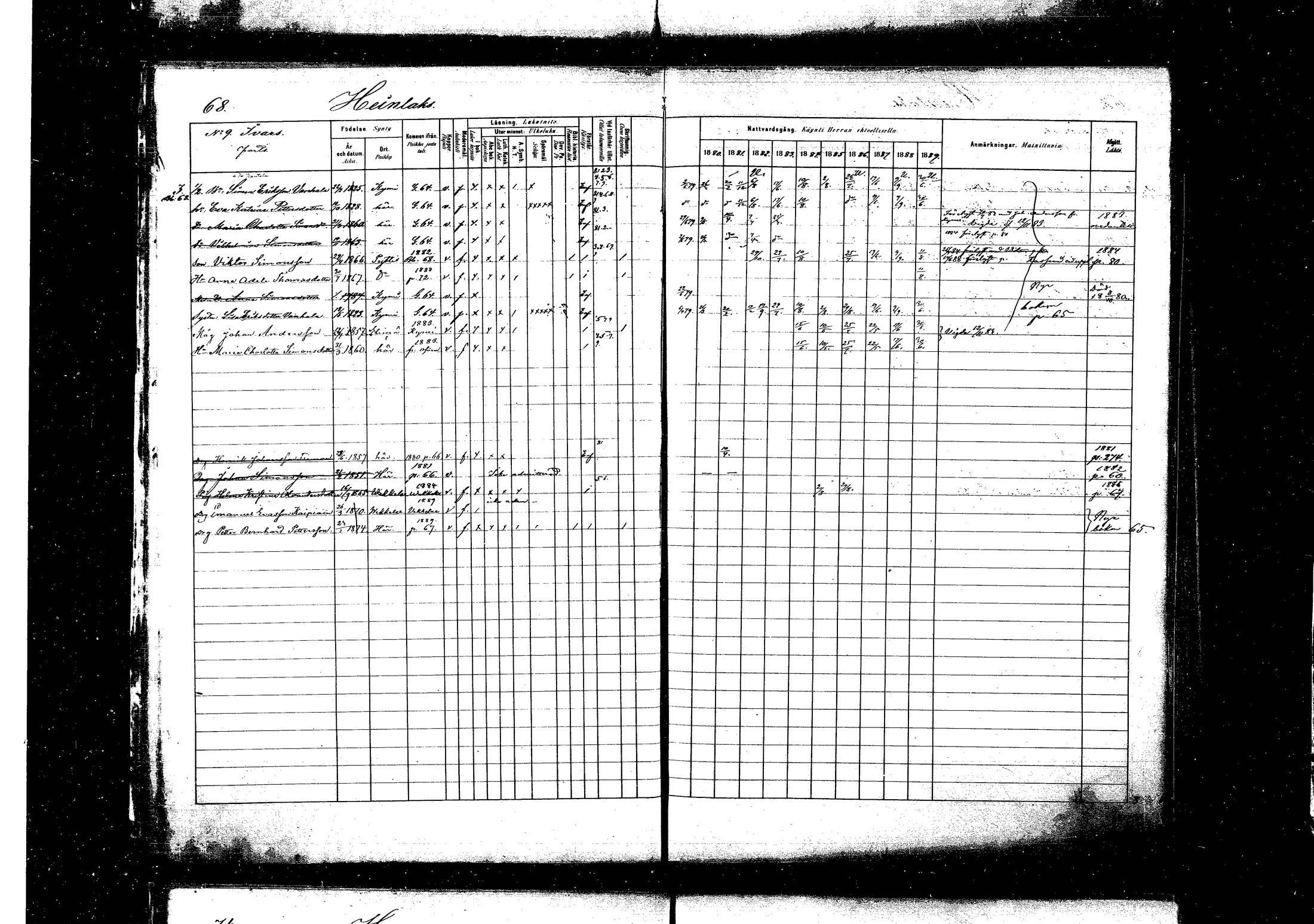 [ ../kirjat/Kirkonkirjat/pyhtaa/rippikirja_1880-1889_mko31-41/kuvat/67.jpg ]