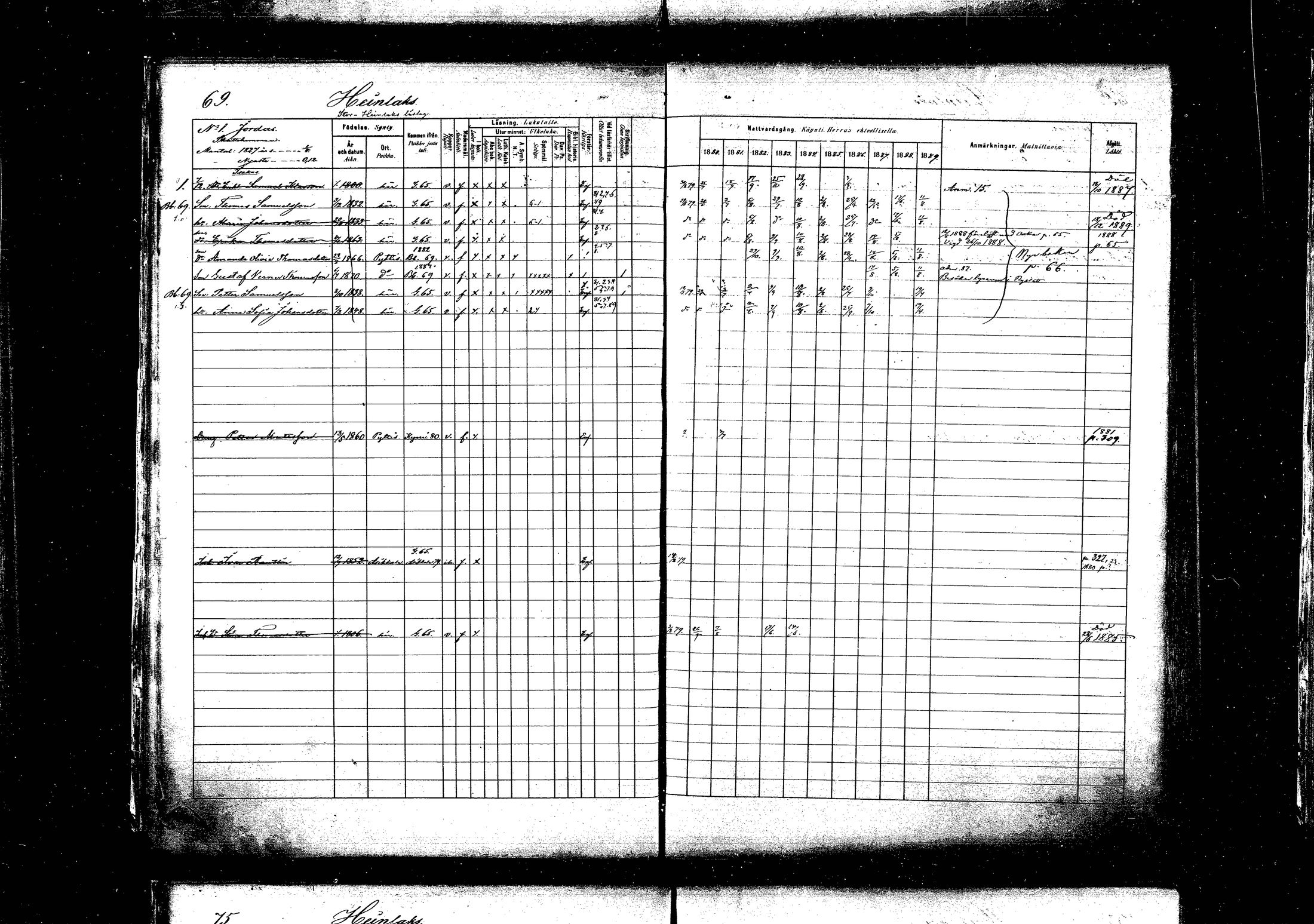 [ ../kirjat/Kirkonkirjat/pyhtaa/rippikirja_1880-1889_mko31-41/kuvat/68.jpg ]