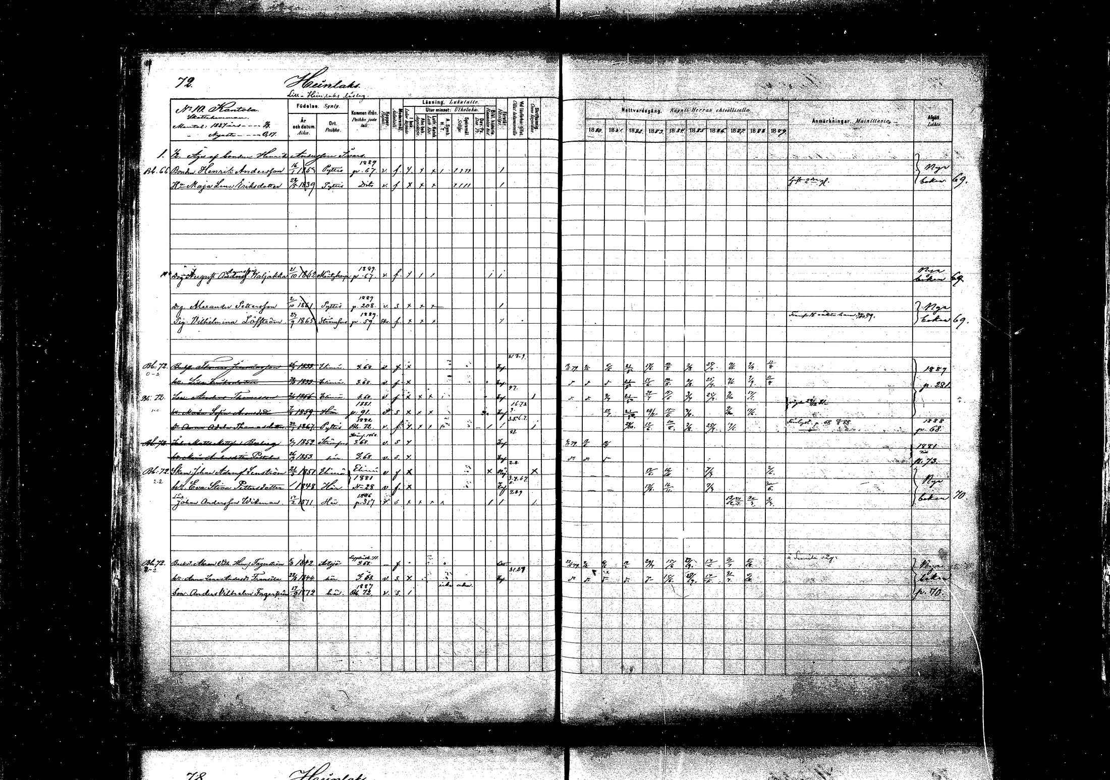 [ ../kirjat/Kirkonkirjat/pyhtaa/rippikirja_1880-1889_mko31-41/kuvat/71.jpg ]