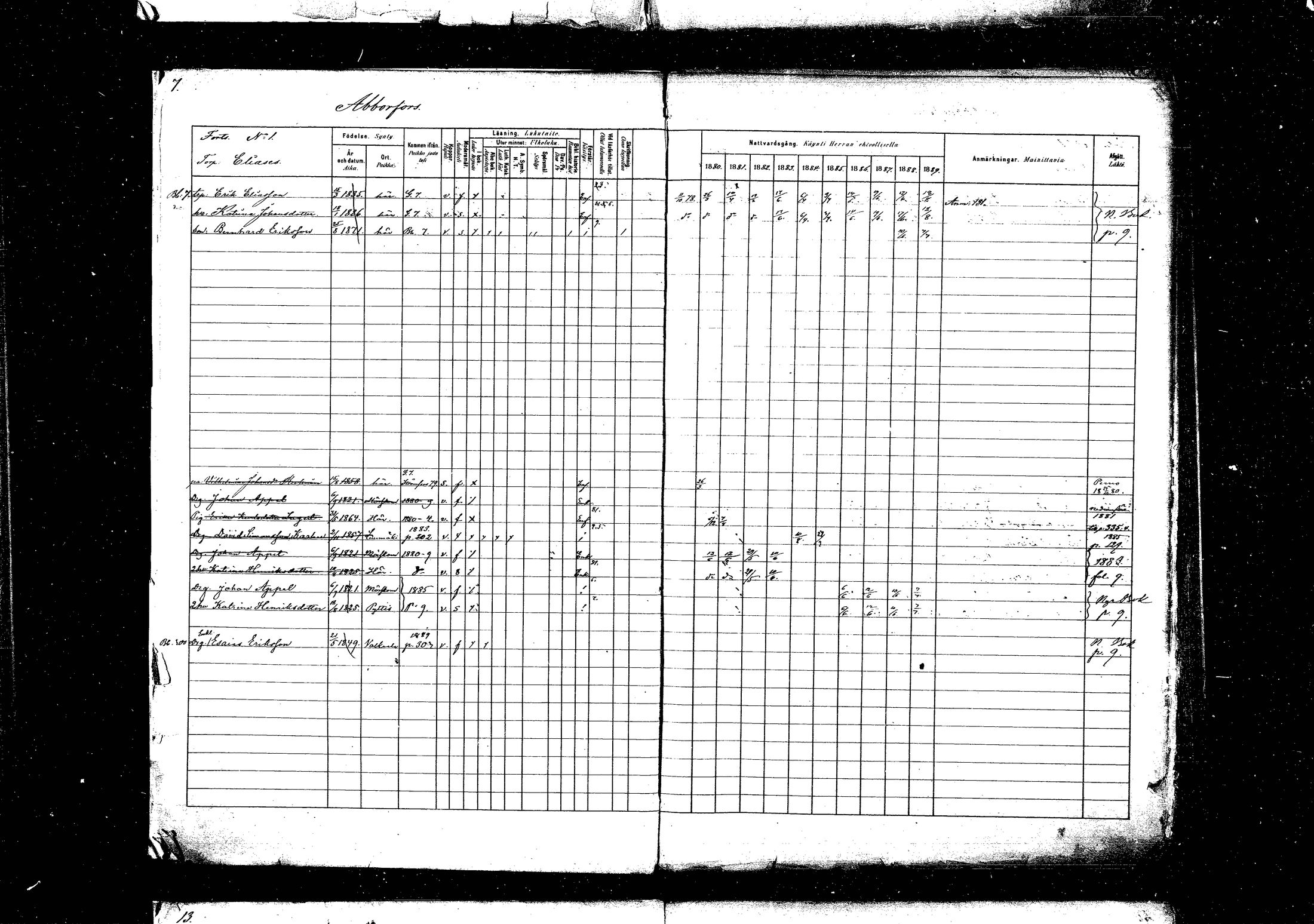 [ ../kirjat/Kirkonkirjat/pyhtaa/rippikirja_1880-1889_mko31-41/kuvat/8.jpg ]