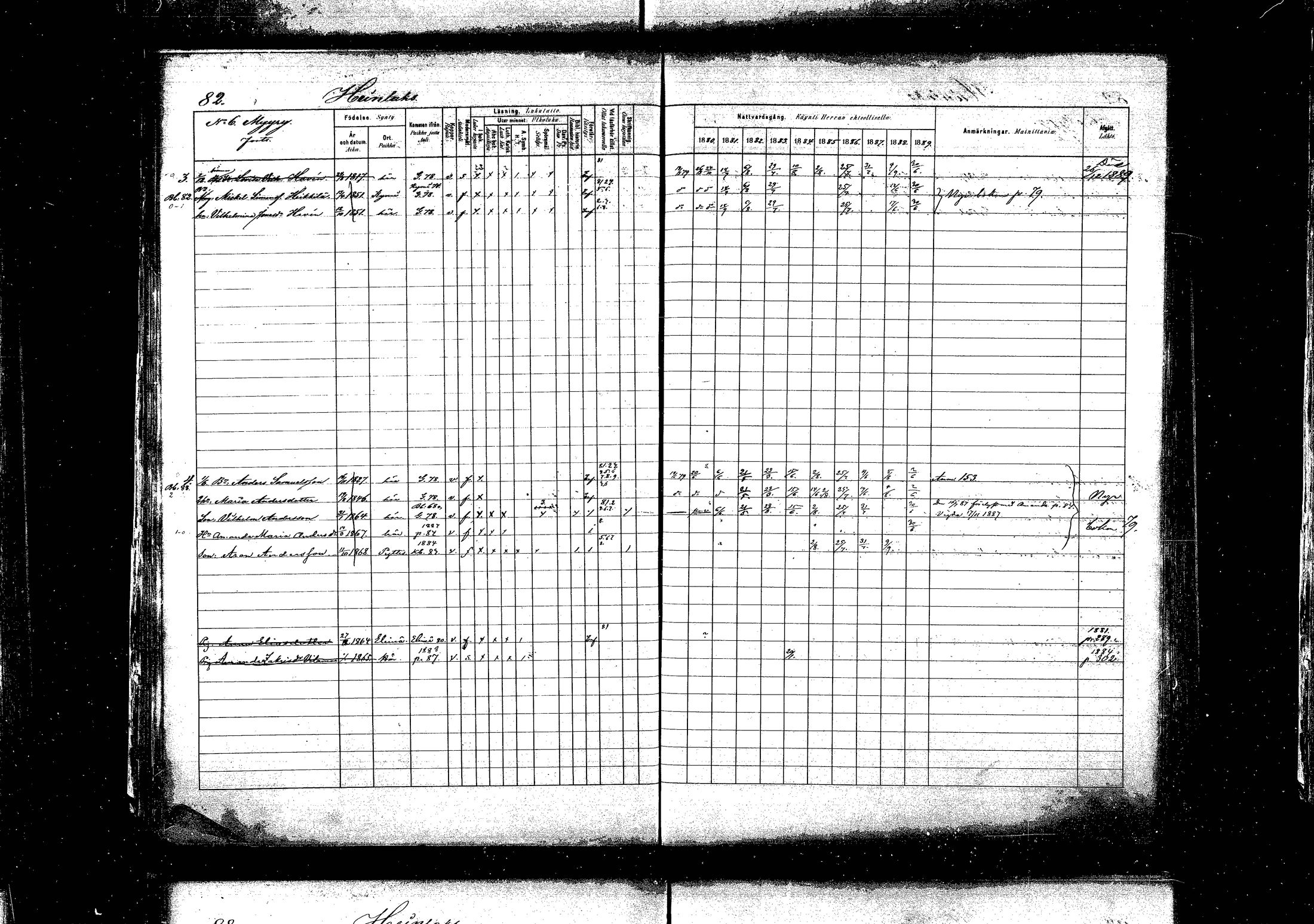 [ ../kirjat/Kirkonkirjat/pyhtaa/rippikirja_1880-1889_mko31-41/kuvat/81.jpg ]