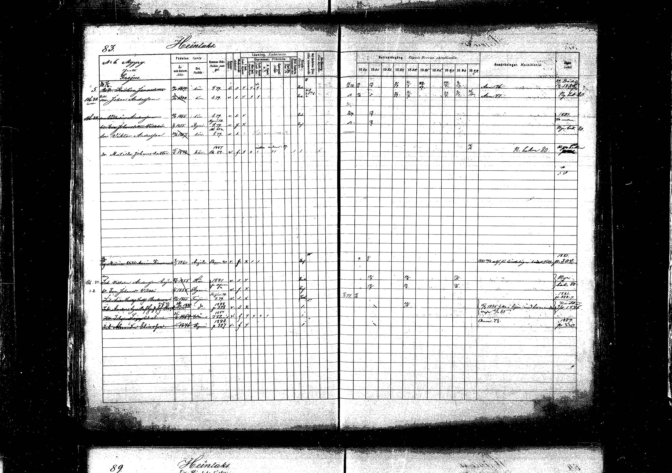 [ ../kirjat/Kirkonkirjat/pyhtaa/rippikirja_1880-1889_mko31-41/kuvat/82.jpg ]