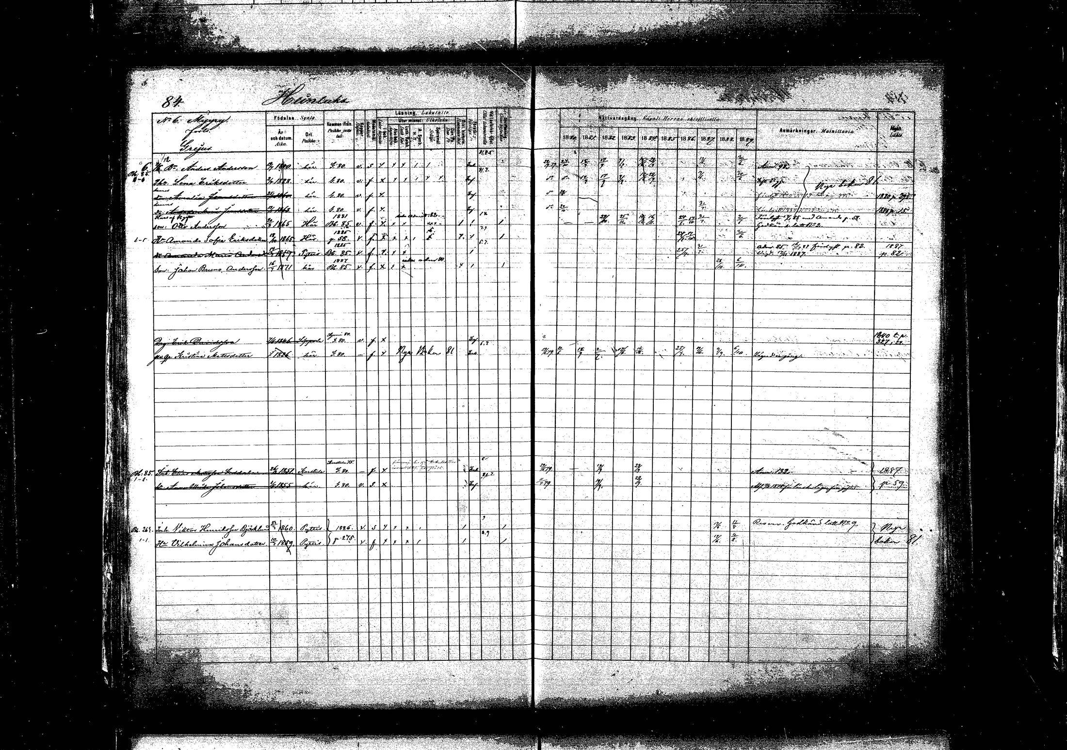 [ ../kirjat/Kirkonkirjat/pyhtaa/rippikirja_1880-1889_mko31-41/kuvat/83.jpg ]