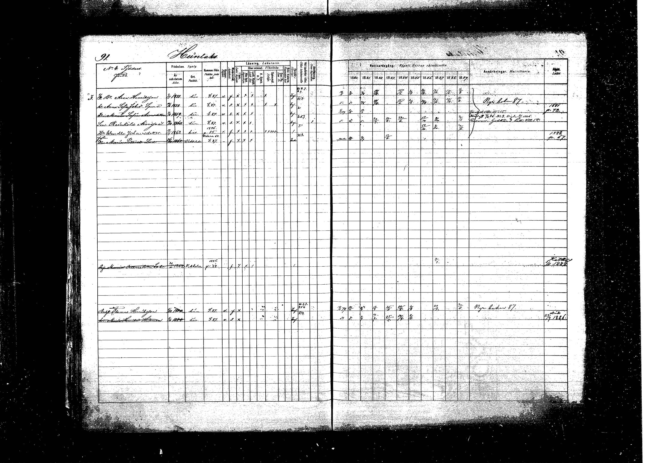 [ ../kirjat/Kirkonkirjat/pyhtaa/rippikirja_1880-1889_mko31-41/kuvat/90.jpg ]