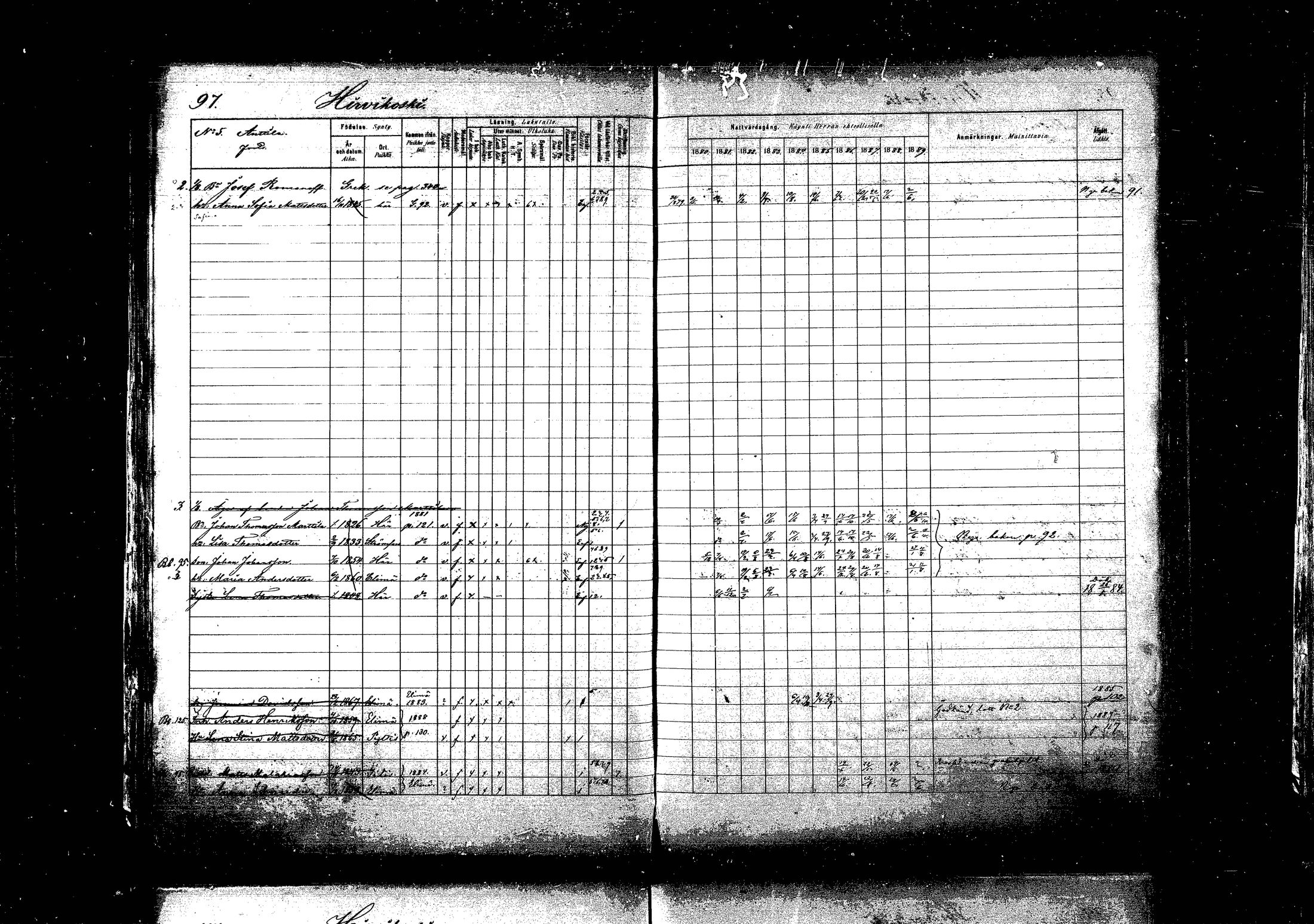 [ ../kirjat/Kirkonkirjat/pyhtaa/rippikirja_1880-1889_mko31-41/kuvat/94.jpg ]