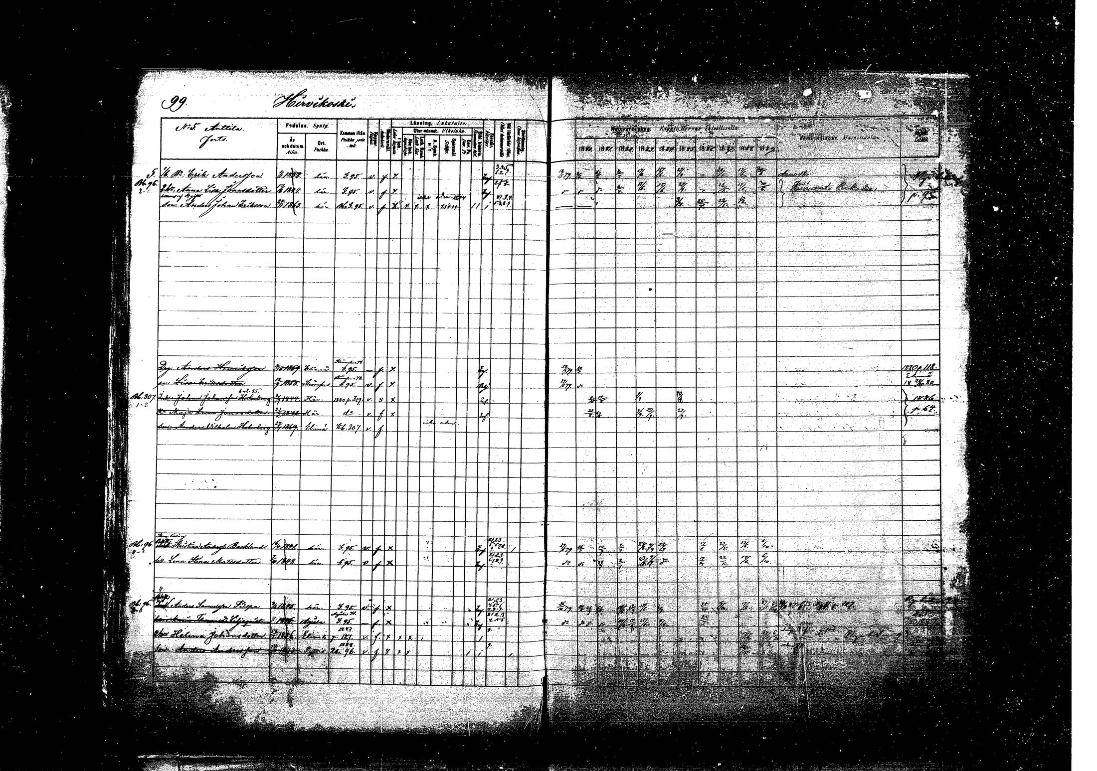 [ ../kirjat/Kirkonkirjat/pyhtaa/rippikirja_1880-1889_mko31-41/kuvat/96.jpg ]