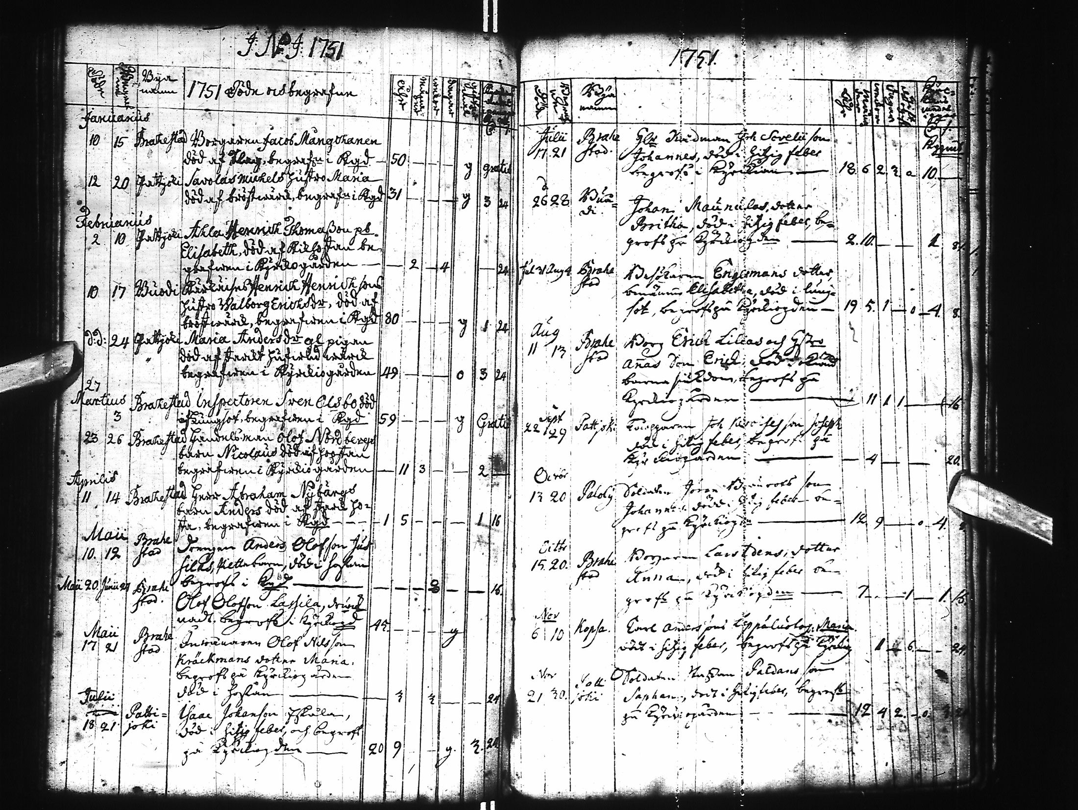 [ ../kirjat/Kirkonkirjat/raahe/syntyneet-kuolleet_1735-1762_ik56/kuvat/149.jpg ]
