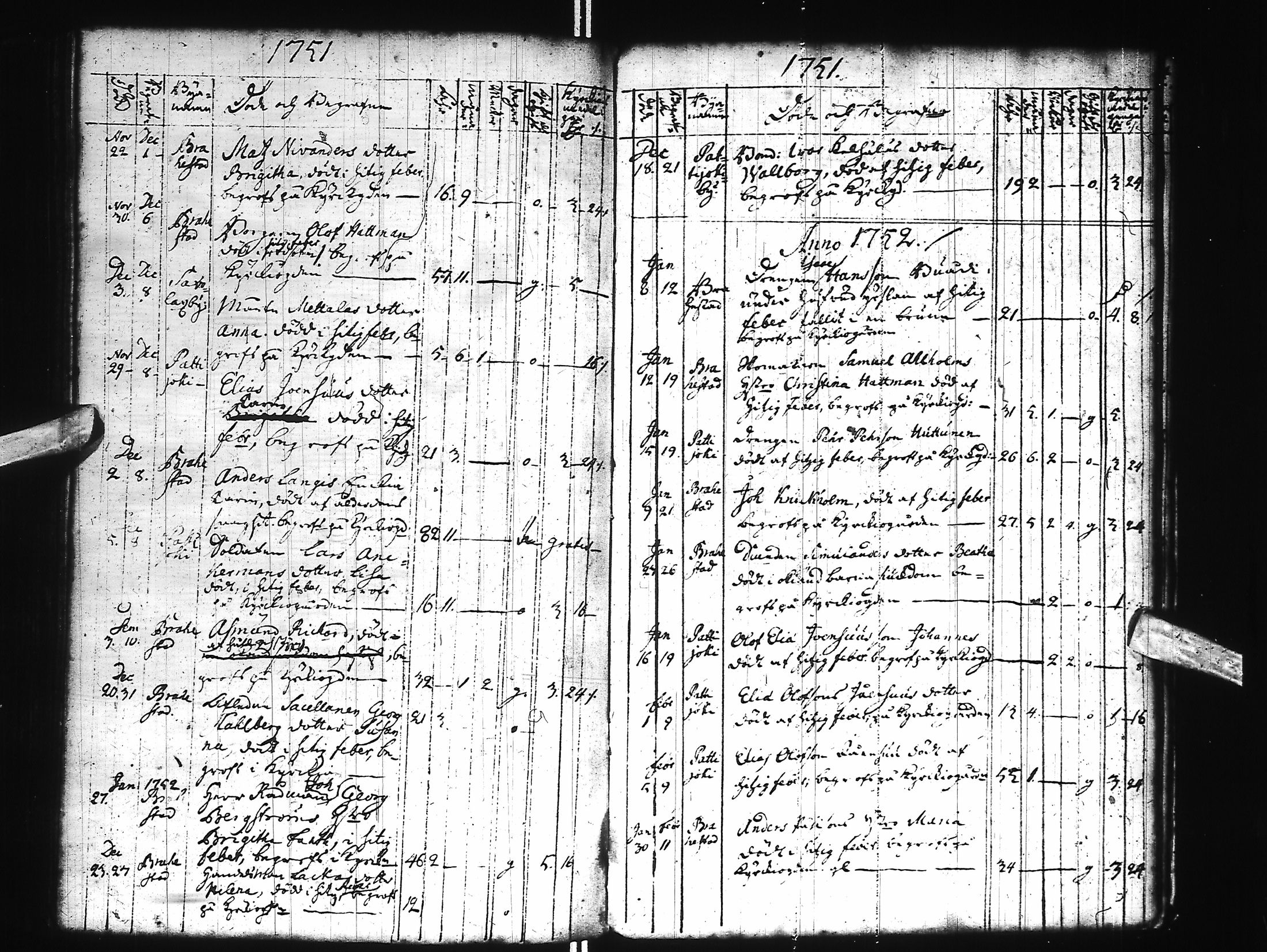 [ ../kirjat/Kirkonkirjat/raahe/syntyneet-kuolleet_1735-1762_ik56/kuvat/150.jpg ]