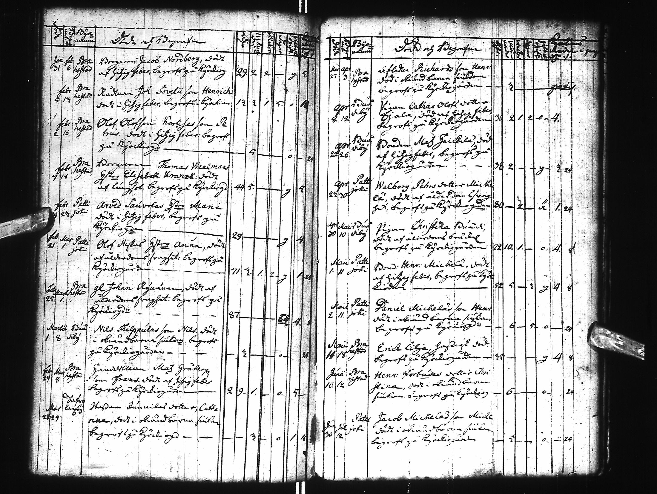 [ ../kirjat/Kirkonkirjat/raahe/syntyneet-kuolleet_1735-1762_ik56/kuvat/151.jpg ]