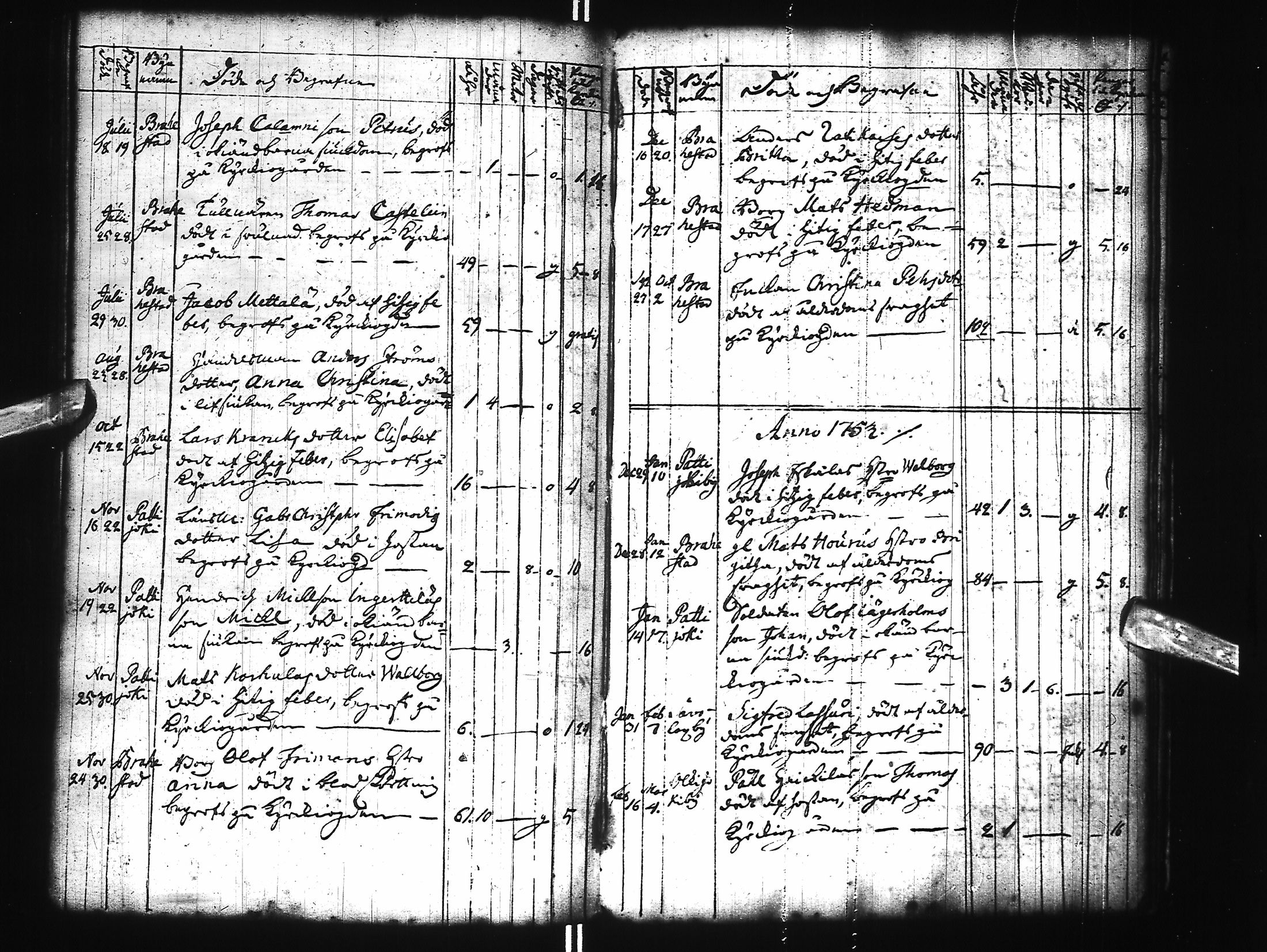 [ ../kirjat/Kirkonkirjat/raahe/syntyneet-kuolleet_1735-1762_ik56/kuvat/152.jpg ]