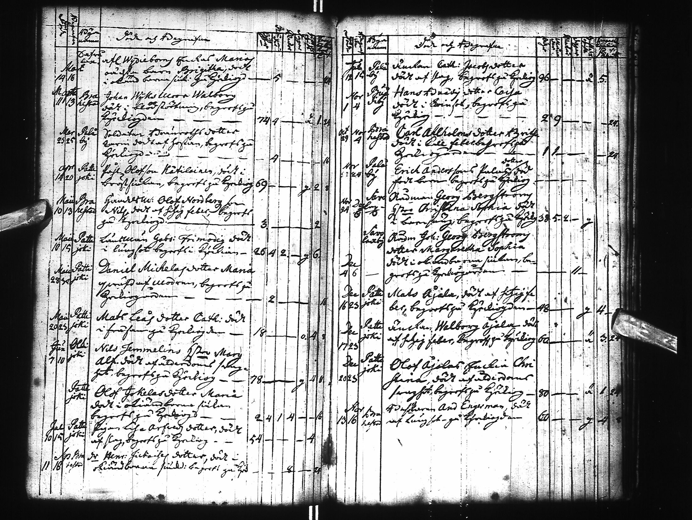 [ ../kirjat/Kirkonkirjat/raahe/syntyneet-kuolleet_1735-1762_ik56/kuvat/153.jpg ]